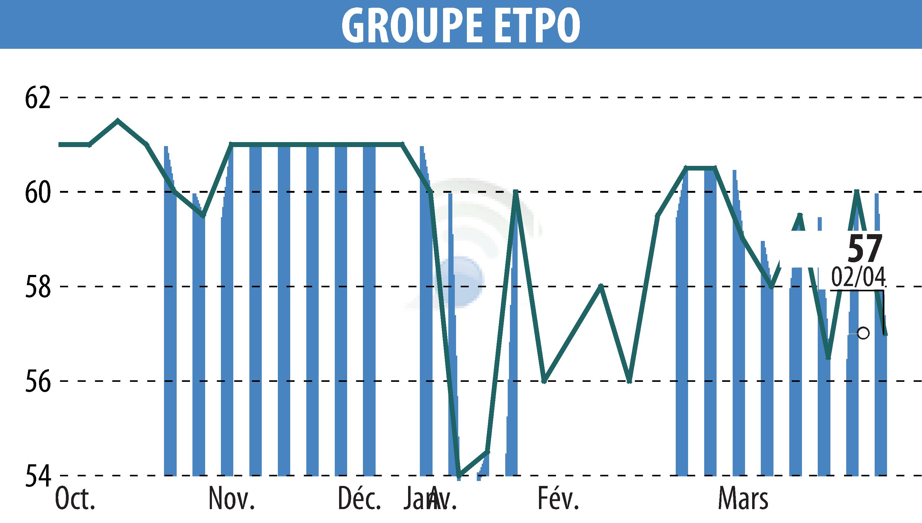 Stock price chart of COMPAGNIE INDUSTRIELLE ET FINANCIERE D'ENTREPRISES - CIFE (EPA:INFE) showing fluctuations.