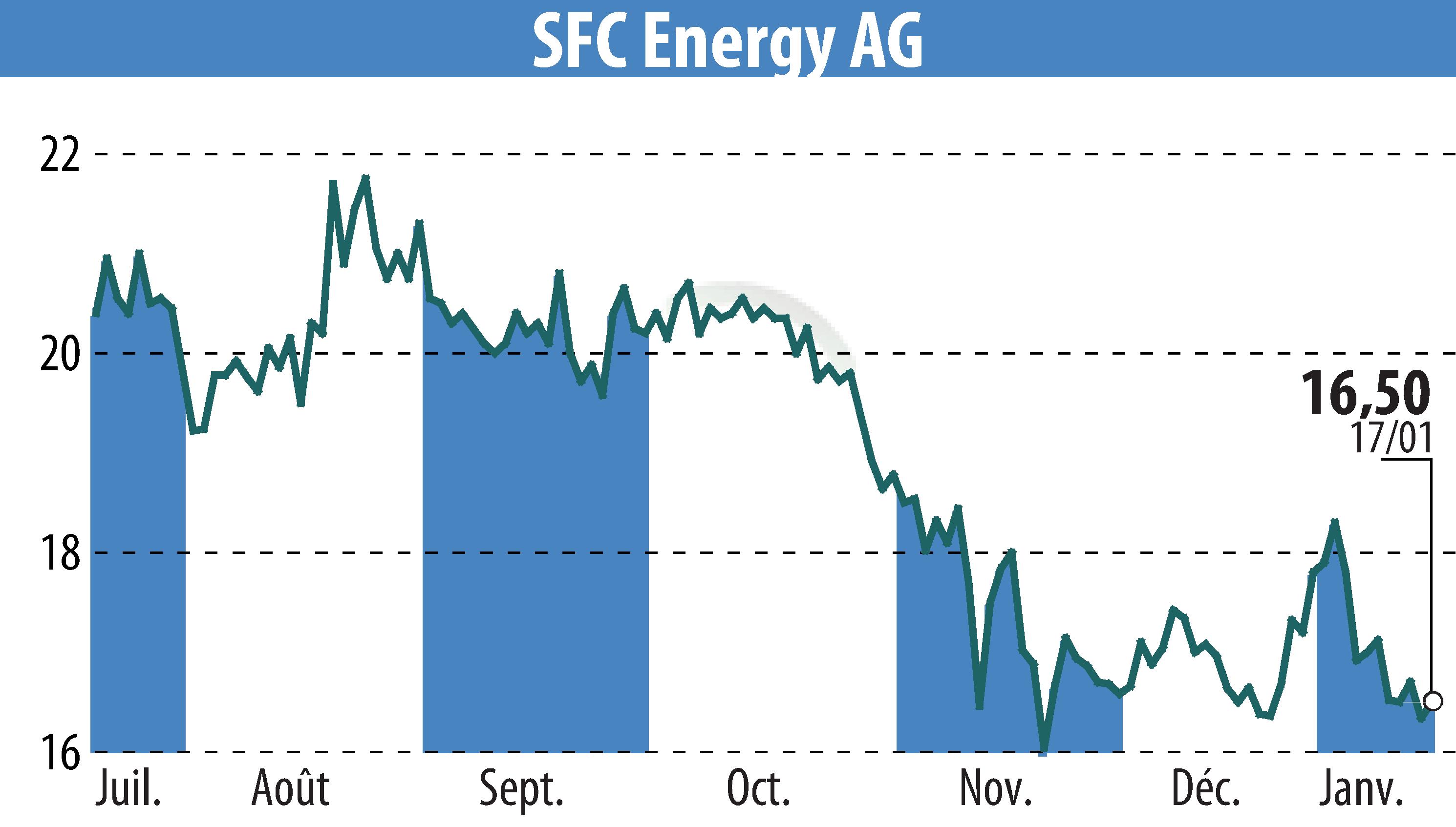 SFC Energy AG Secures Major Order for EFOY Pro Fuel Cells from BauWatch