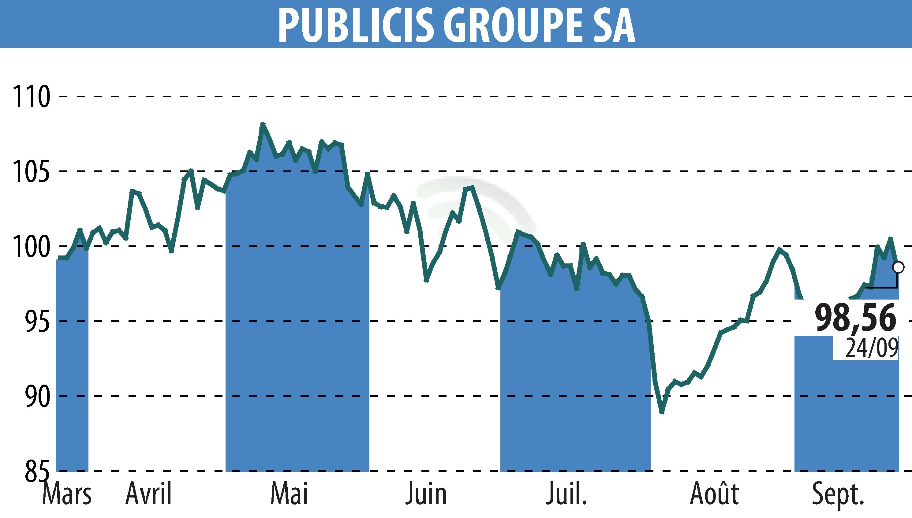 Stock price chart of PUBLICIS GROUPE (EPA:PUB) showing fluctuations.