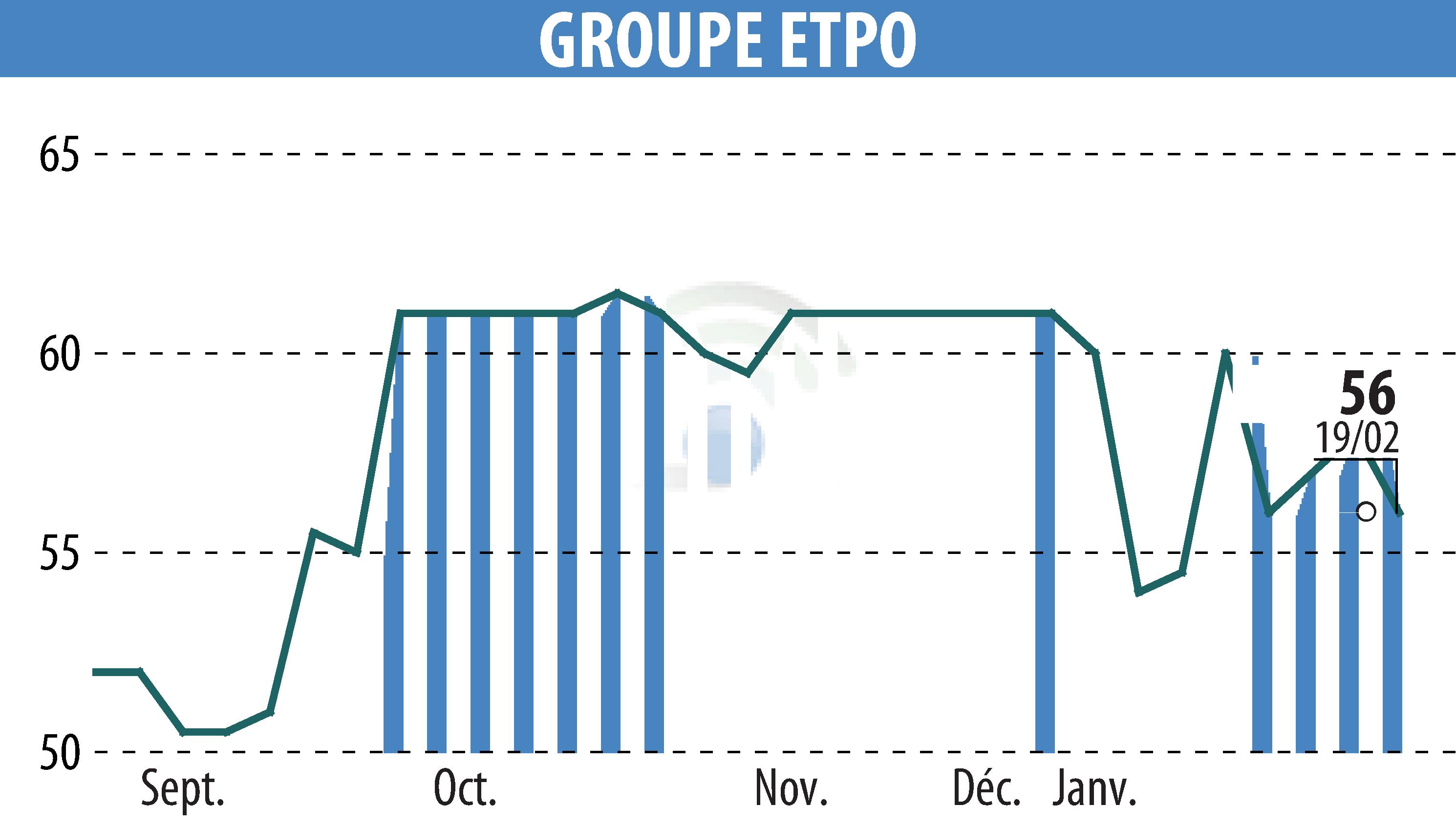 Stock price chart of COMPAGNIE INDUSTRIELLE ET FINANCIERE D'ENTREPRISES - CIFE (EPA:INFE) showing fluctuations.