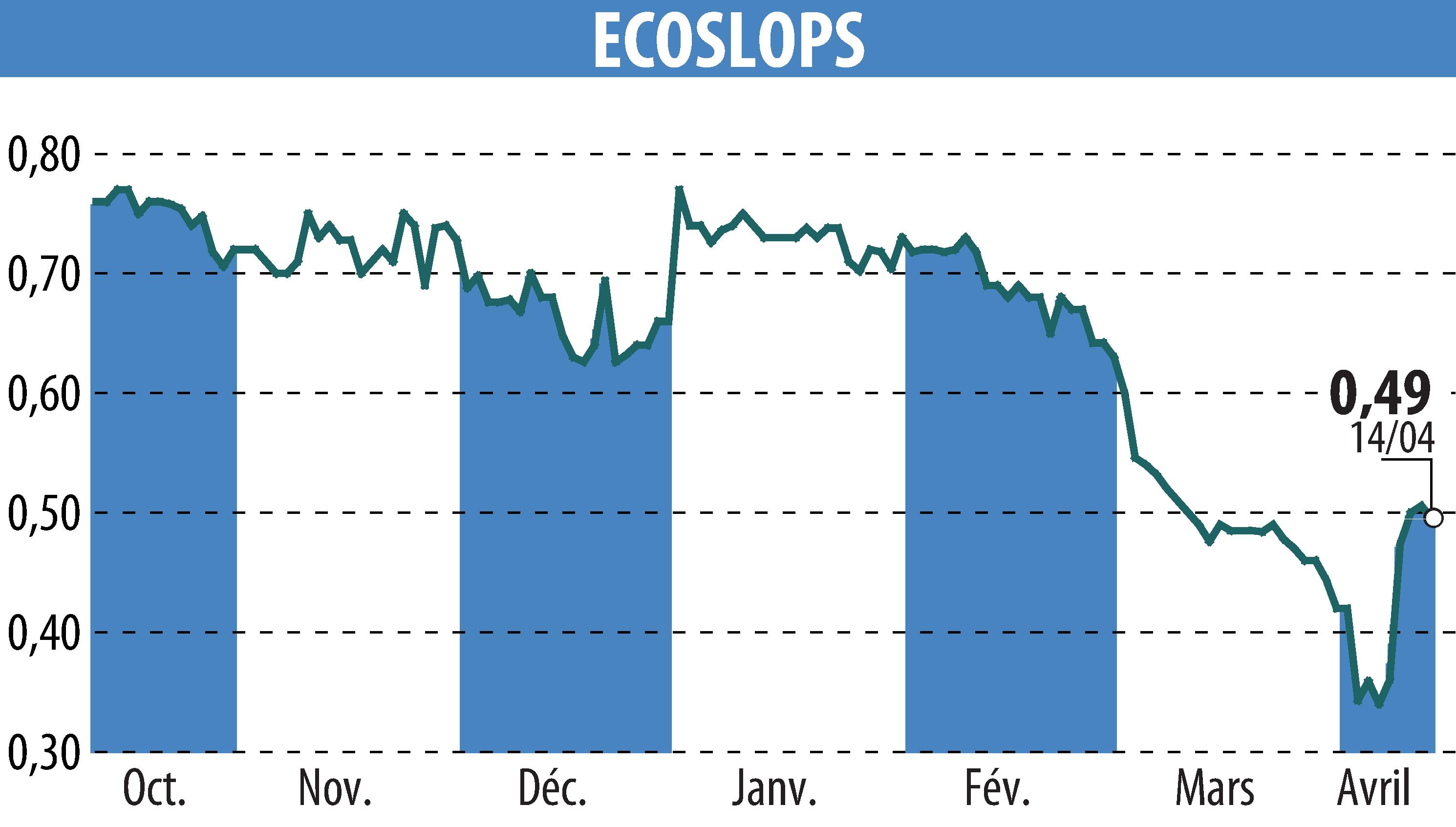 Stock price chart of BANIMMO A (D) (EPA:ALESA) showing fluctuations.