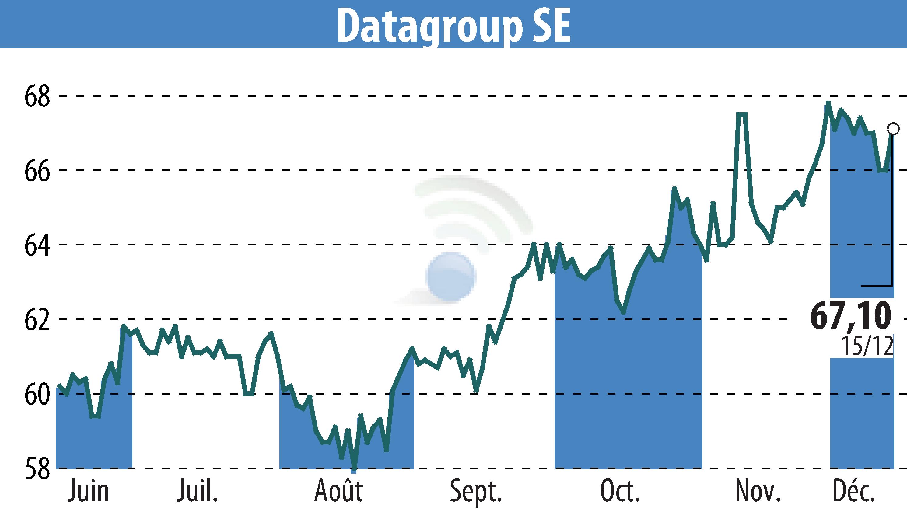 Graphique de l'évolution du cours de l'action DATAGROUP IT Services Holding AG (EBR:D6H).