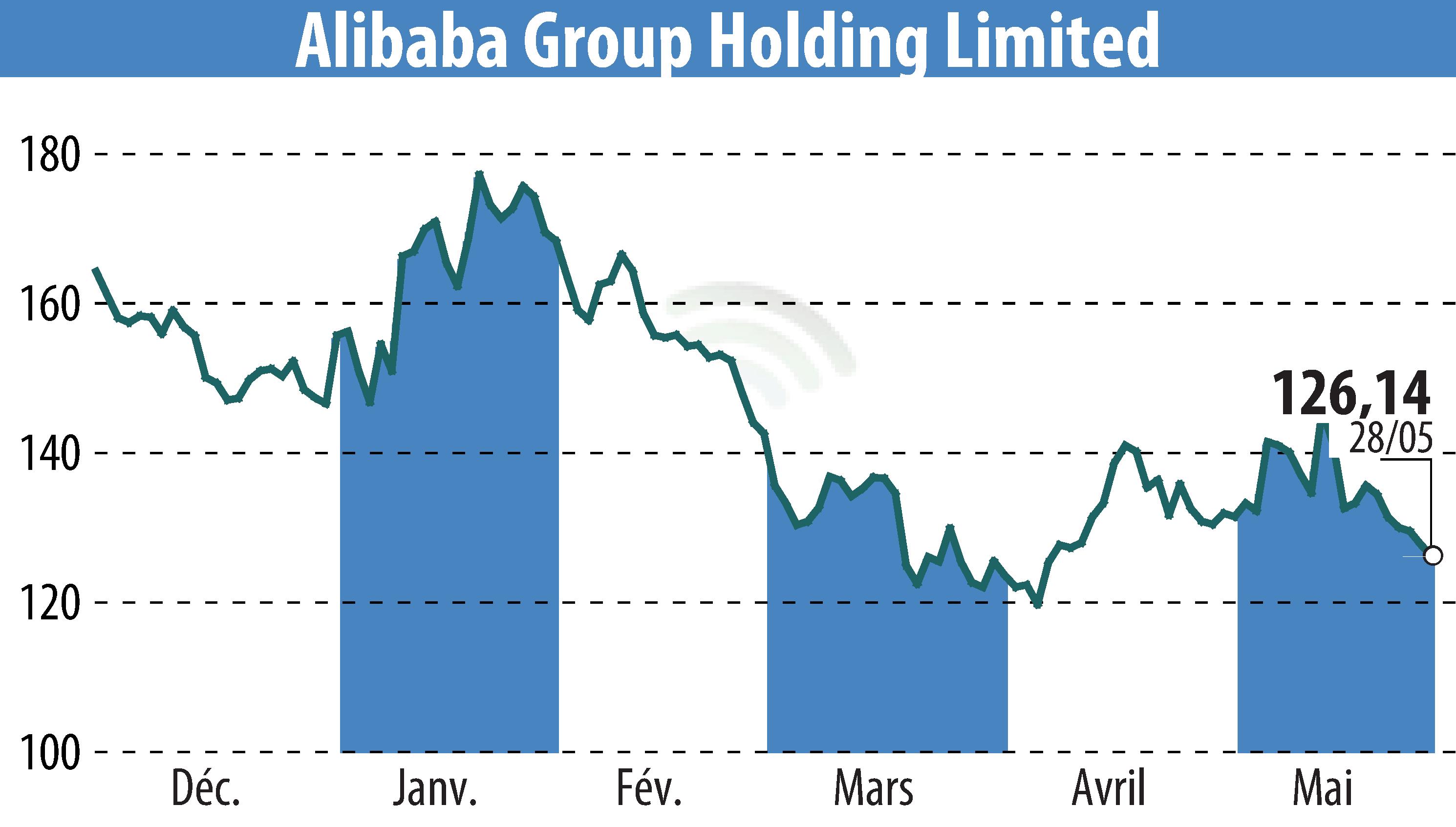 Stock price chart of NextPlat Corp (EBR:BABA) showing fluctuations.