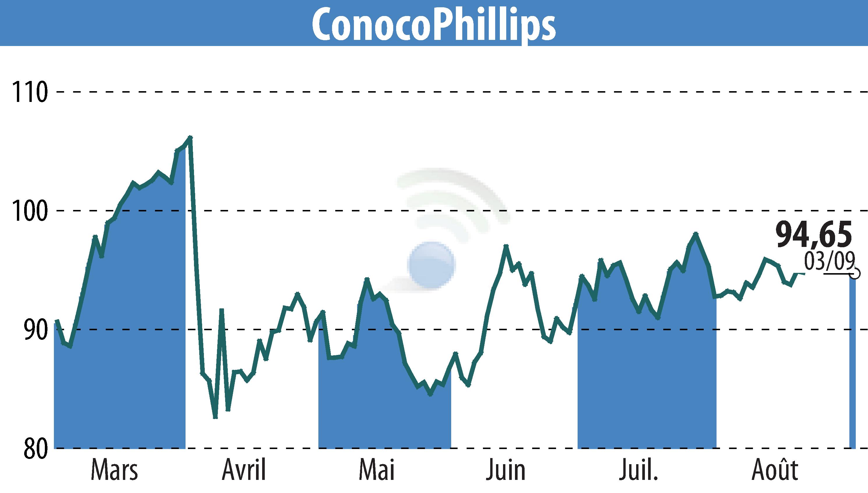 Stock price chart of Monkey Island LNG (EBR:COP) showing fluctuations.