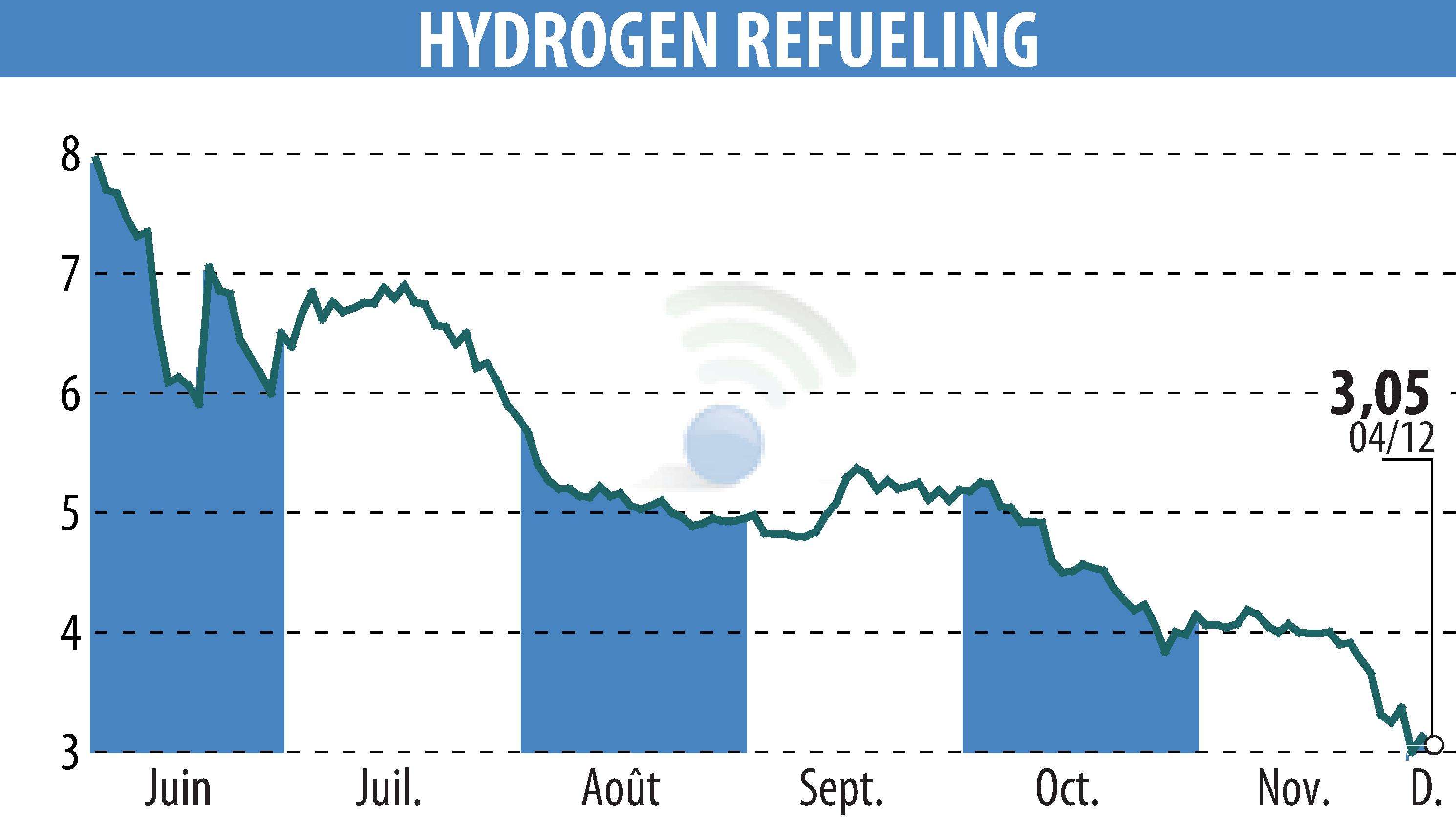 Empowering Albigeois: HRS to Install HRS14 Station for Hydrogen Skills Development