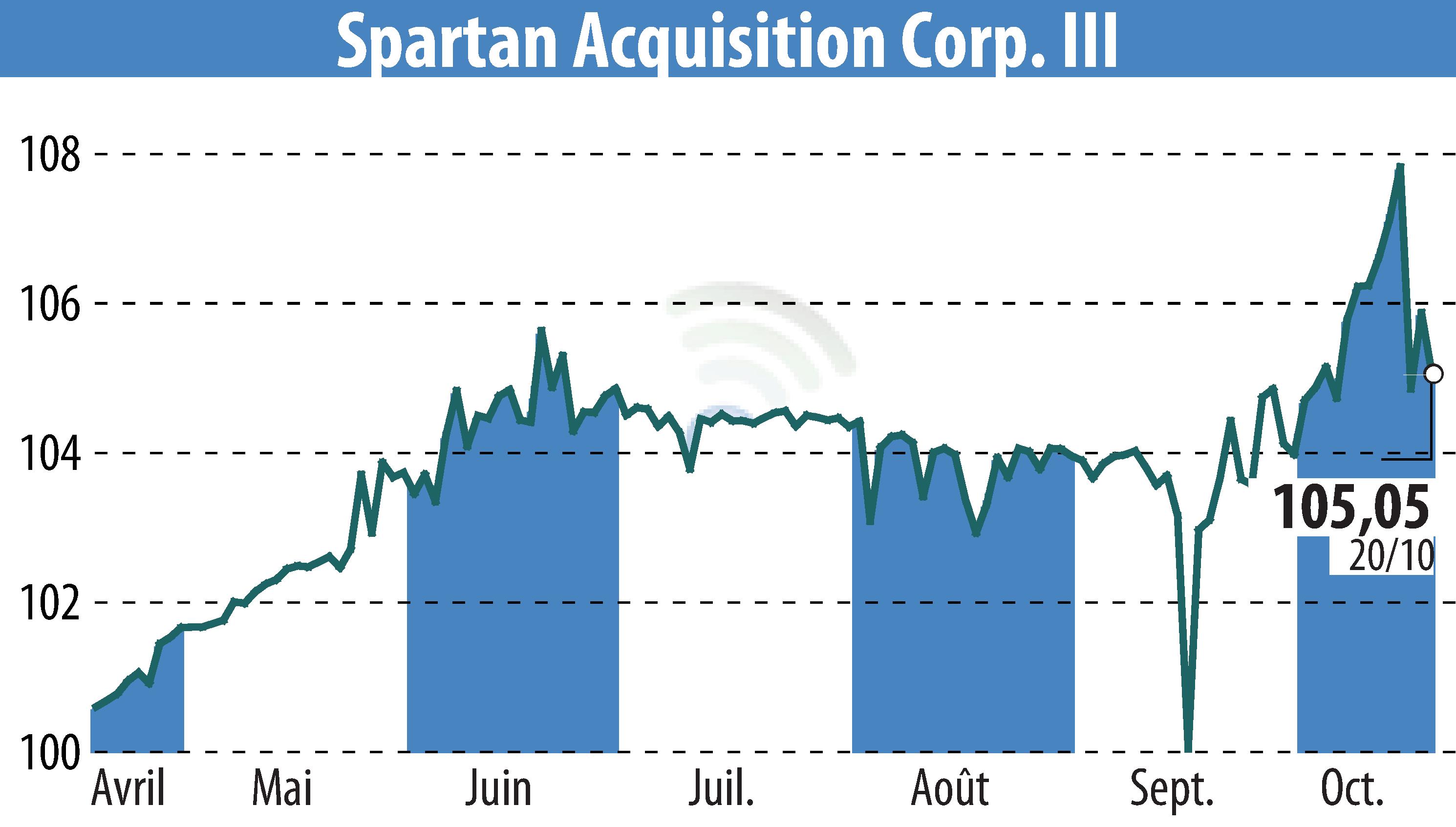 Stock price chart of Horizon Kinetics SPAC Active ETF (NASDAQ:SPAQ) And The Horiz (EBR:SPAQ) showing fluctuations.