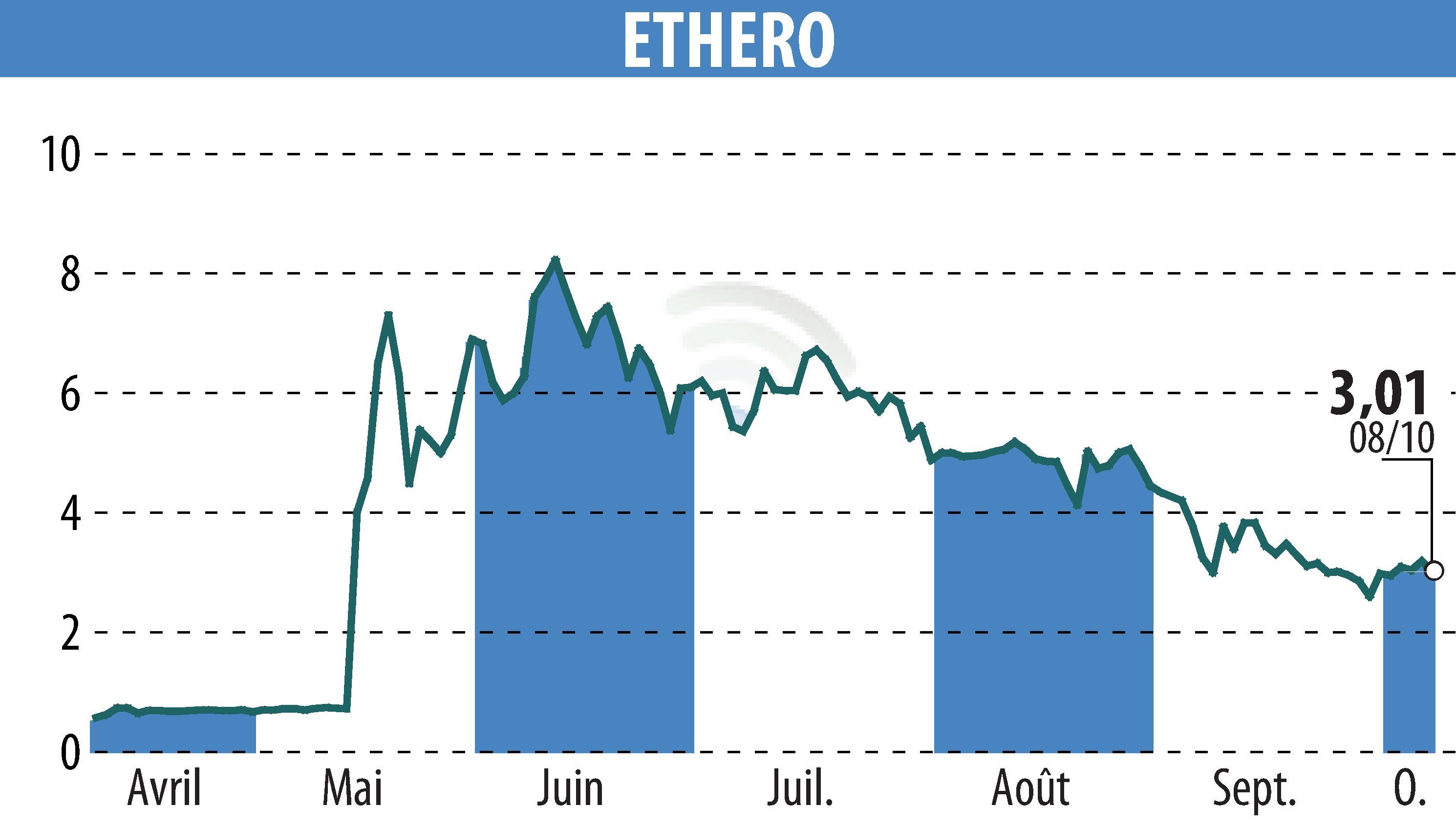 Stock price chart of ENTREPARTICULIERS (EPA:ALENT) showing fluctuations.