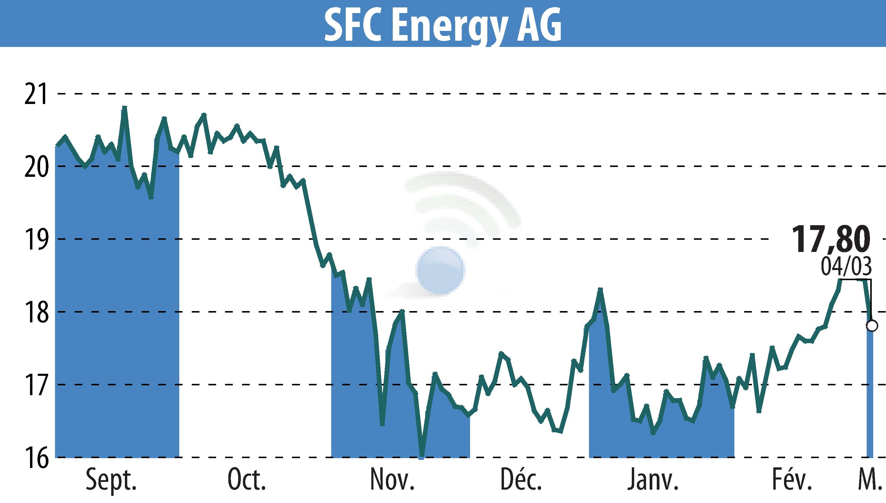 SFC Energy AG Secures Significant Order from Saudi Arabia for EFOY Pro Fuel Cells