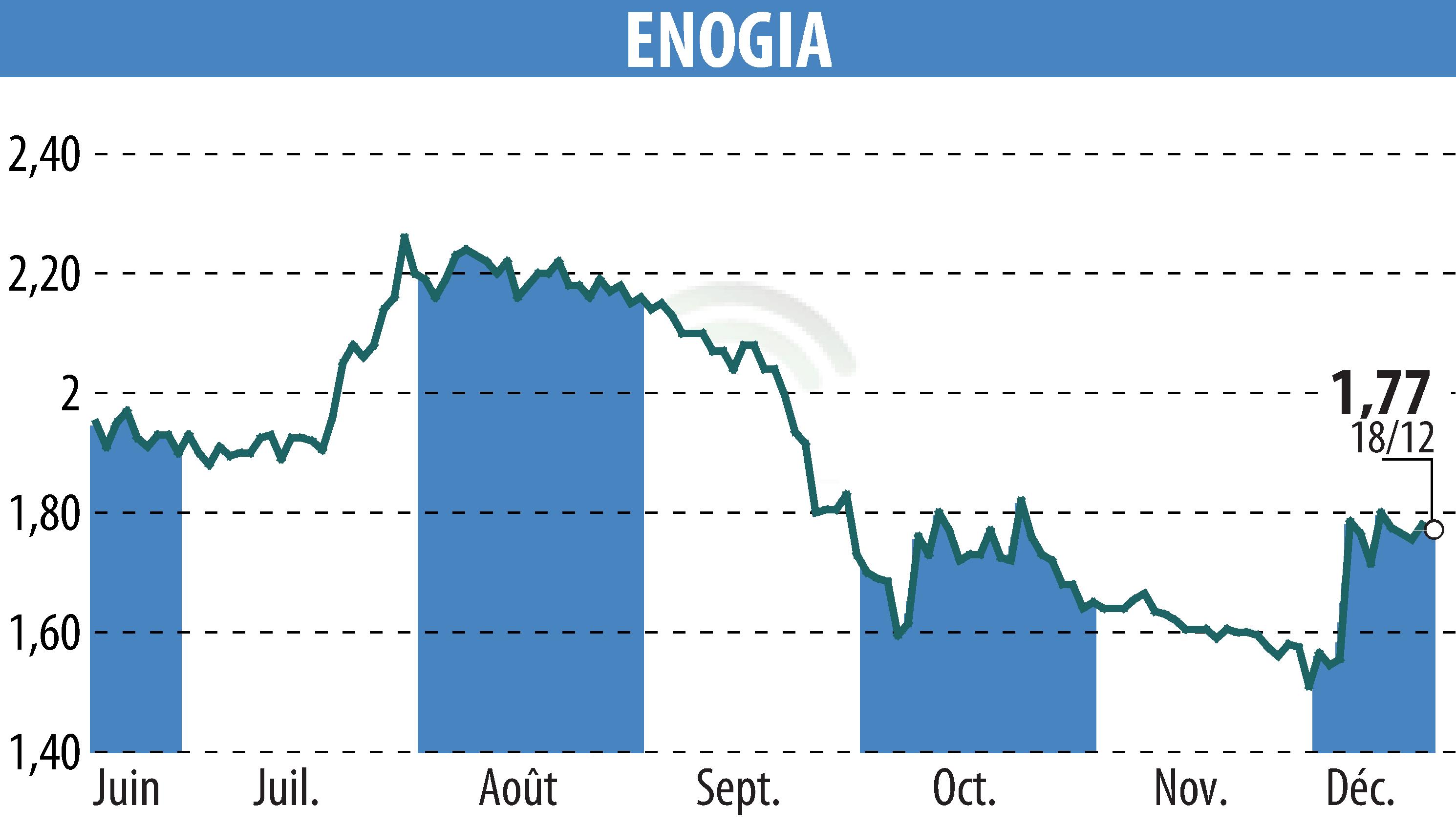 ENOGIA Secures Major Contract for Hydrogen Fuel Cell Park in South Korea