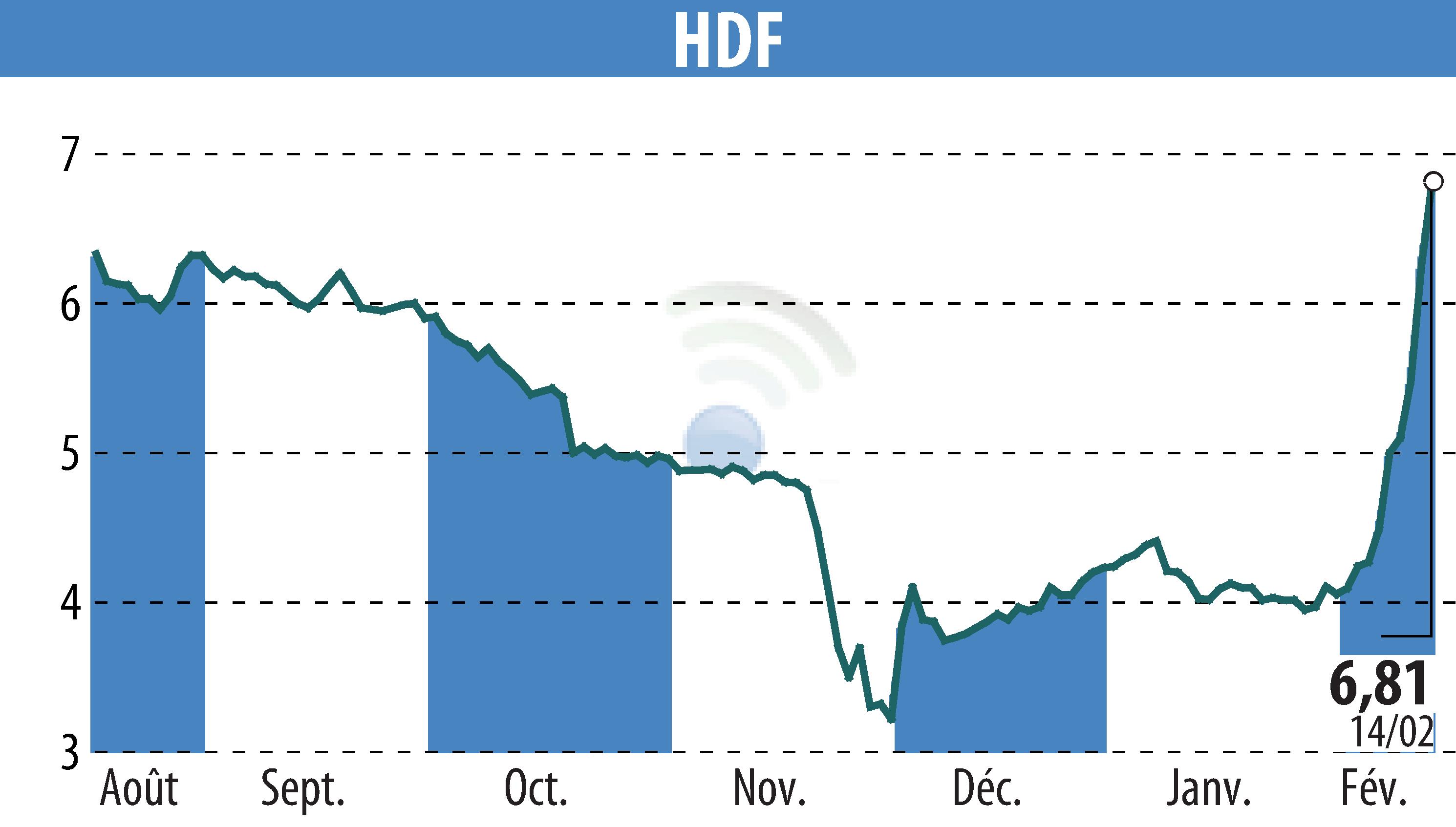 HDF Energy's Strategic Share Repurchase in the Hydrogen Sector