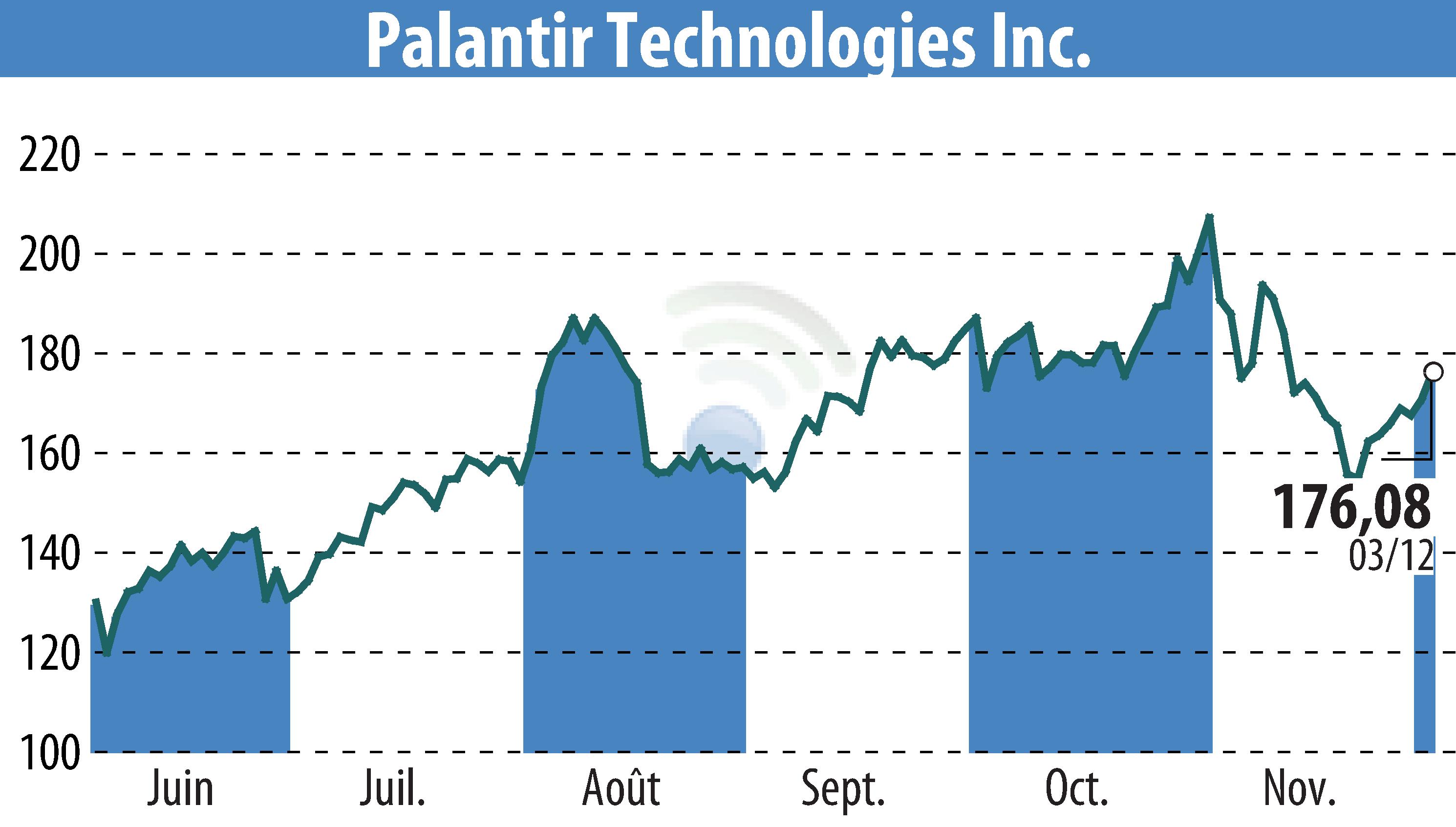Stock price chart of TeleTracking (EBR:PLTR) showing fluctuations.