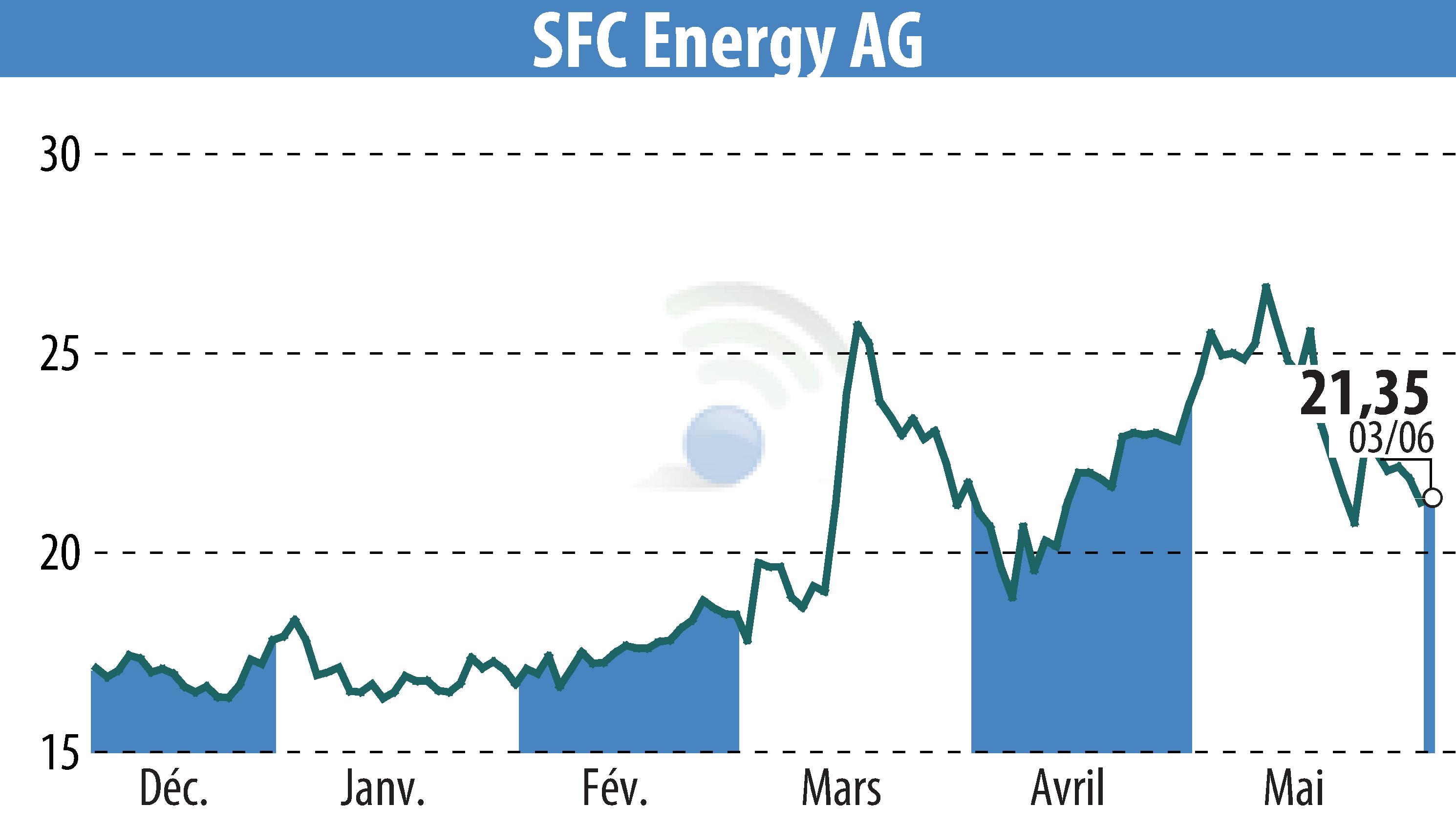 Sustainable Telecom Infrastructure: SFC Energy AG Secures Major Hydrogen Fuel Cell Order in Denmark