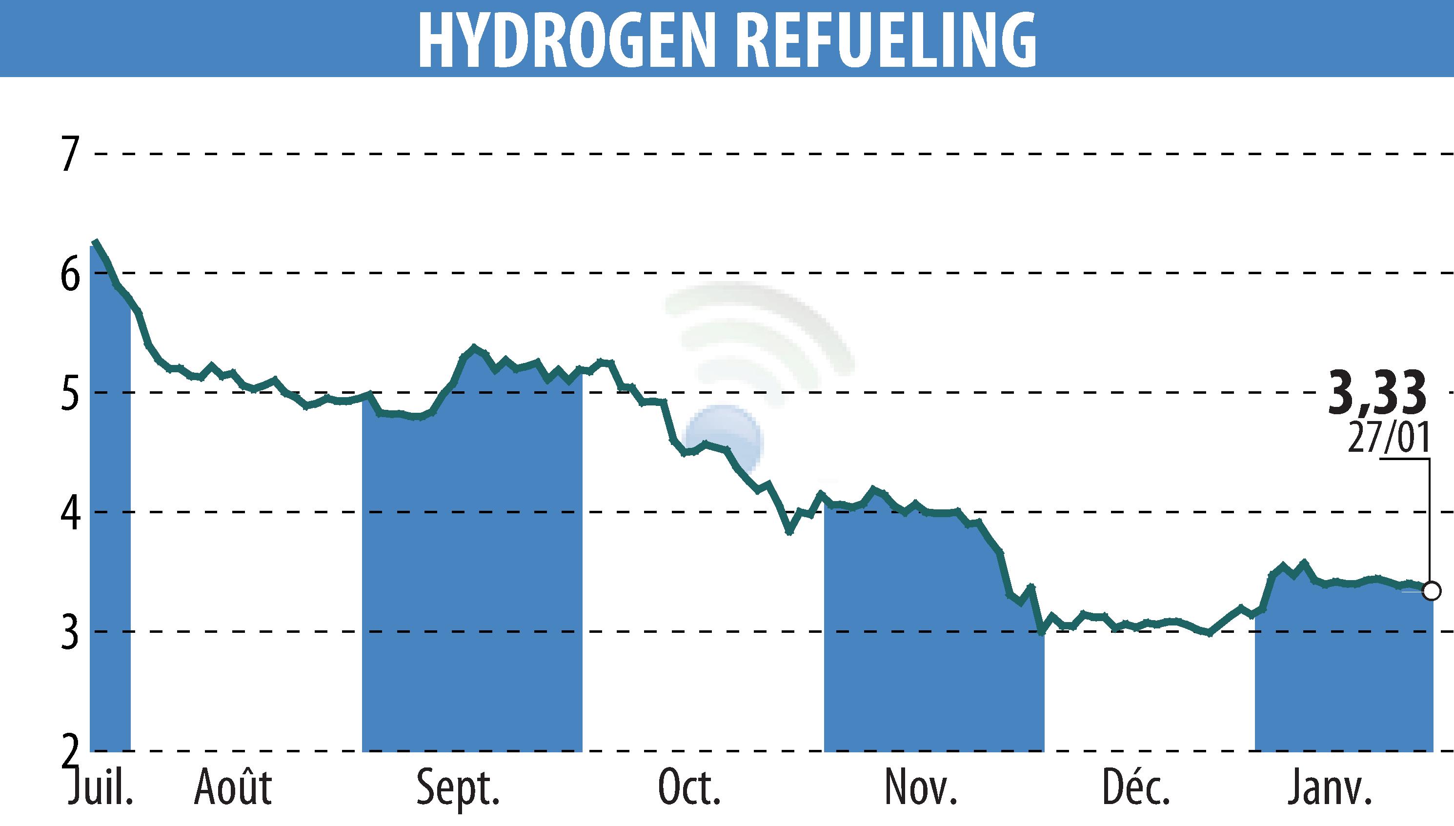 Driving Sustainable Mobility: European Partnership for Innovative Hydrogen Refuelling Technology