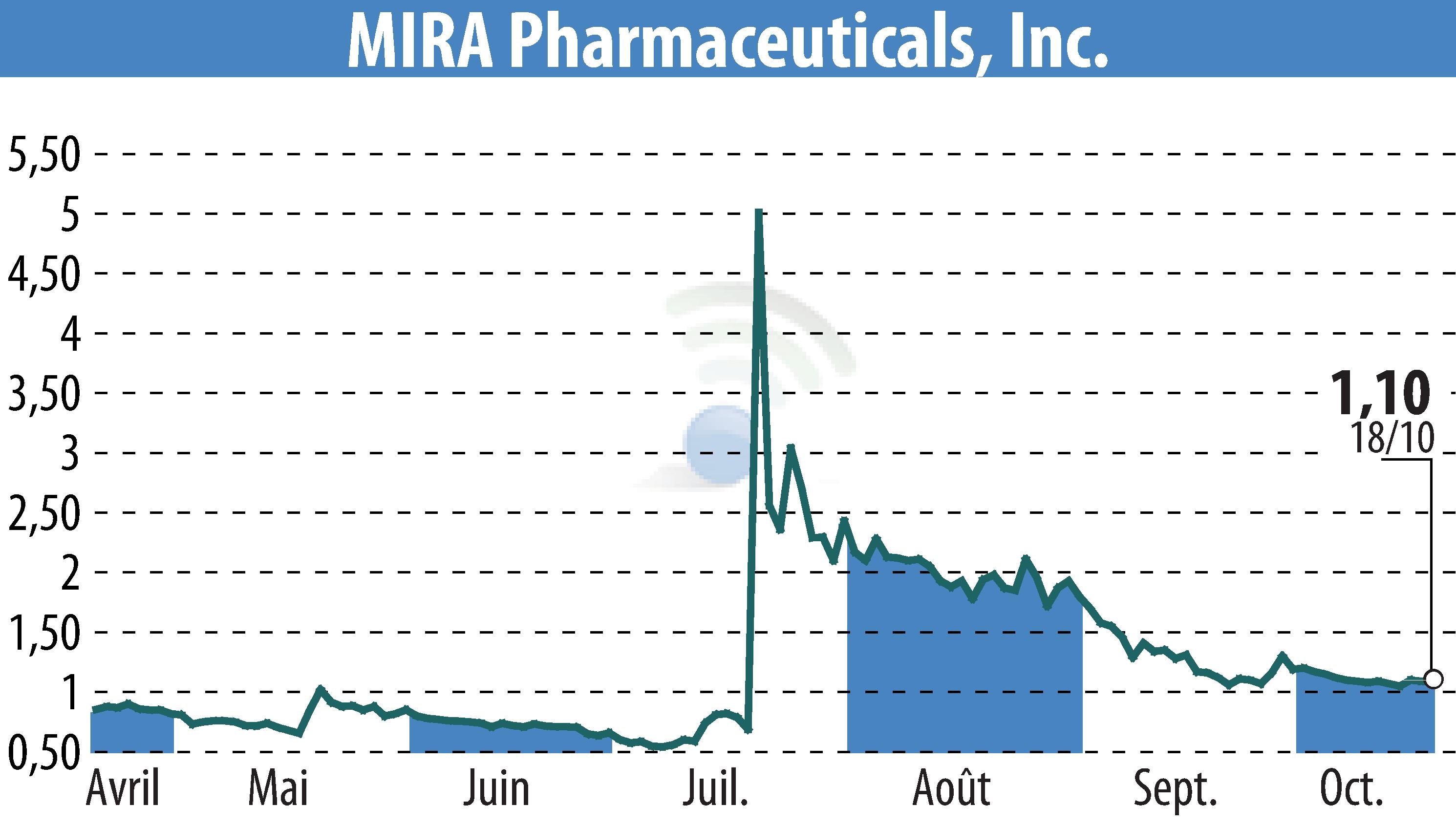 MIRA Pharmaceuticals (NASDAQ:MIRA) | MIRA Pharmaceuticals Introduces Ketamir-2 as a Promising Alternative for Pain Treatment