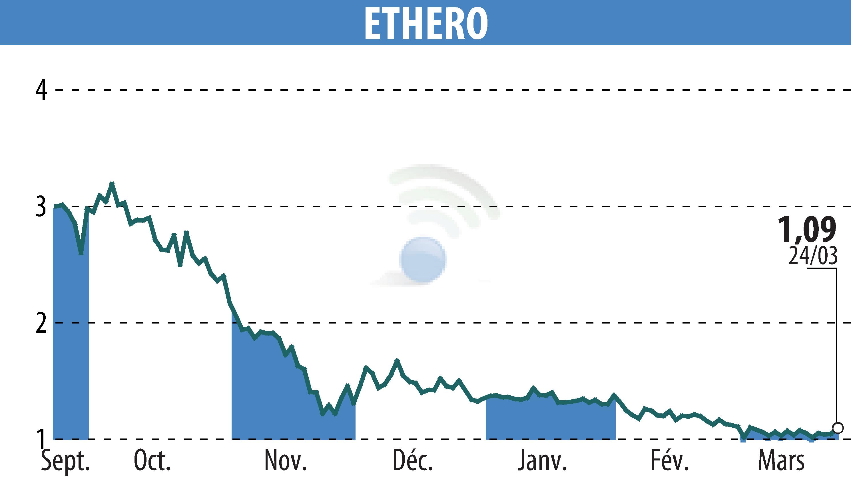 Stock price chart of ENTREPARTICULIERS (EPA:ALENT) showing fluctuations.