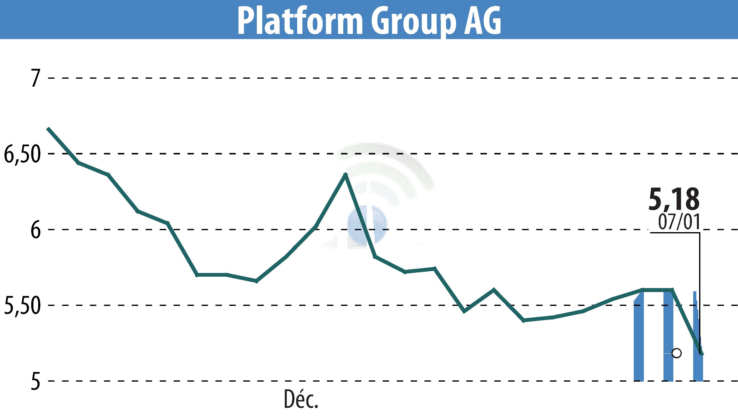Graphique de l'évolution du cours de l'action The Platform Group SE & Co. KGaA (EBR:TPG).