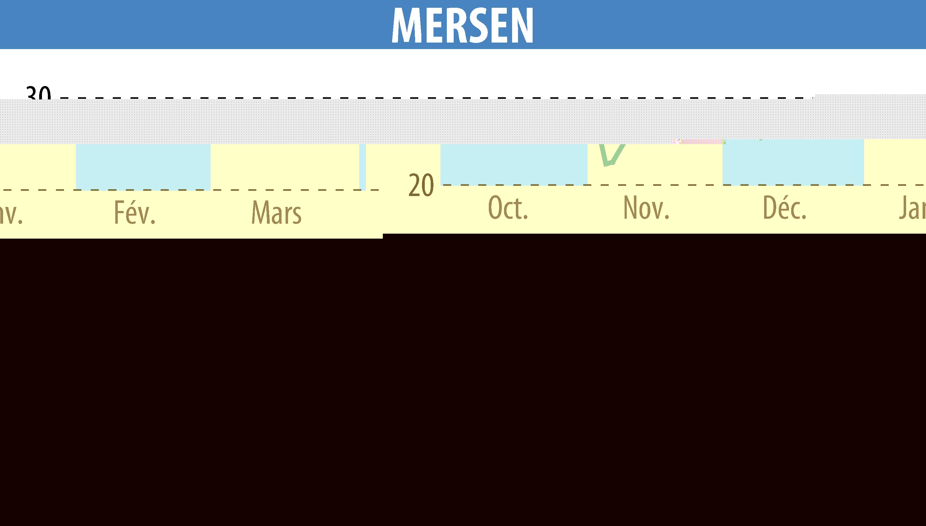 Stock price chart of MERSEN (EPA:MRN) showing fluctuations.