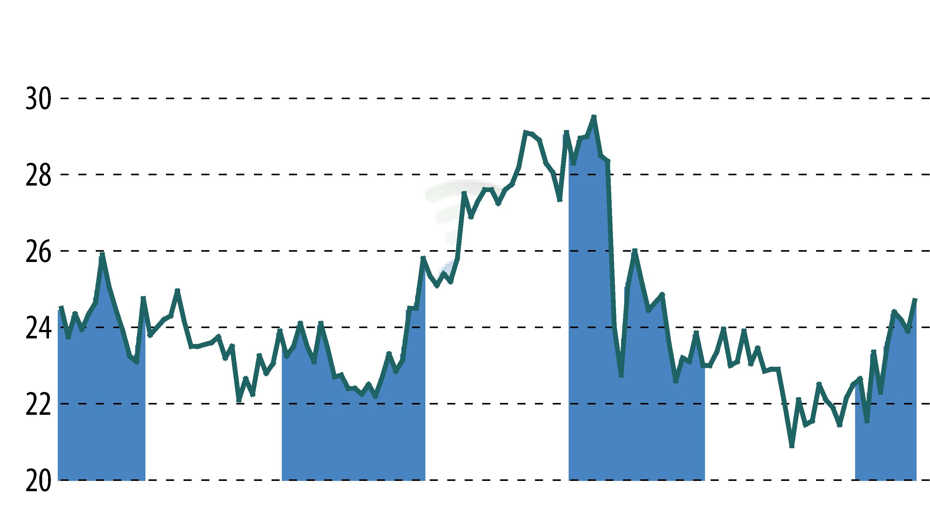 Graphique de l'évolution du cours de l'action WALLIX (EPA:ALLIX).