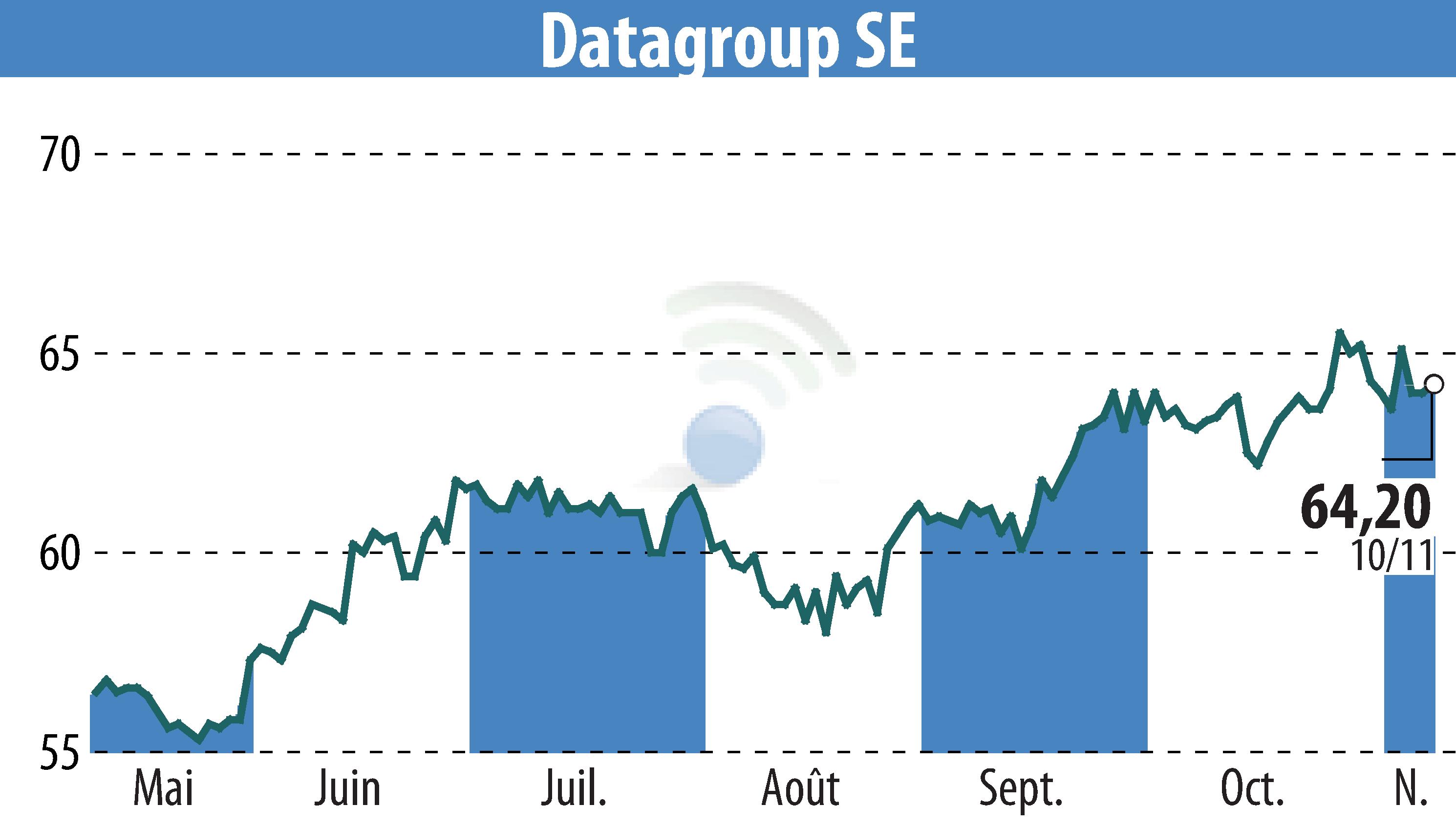 Stock price chart of DATAGROUP IT Services Holding AG (EBR:D6H) showing fluctuations.