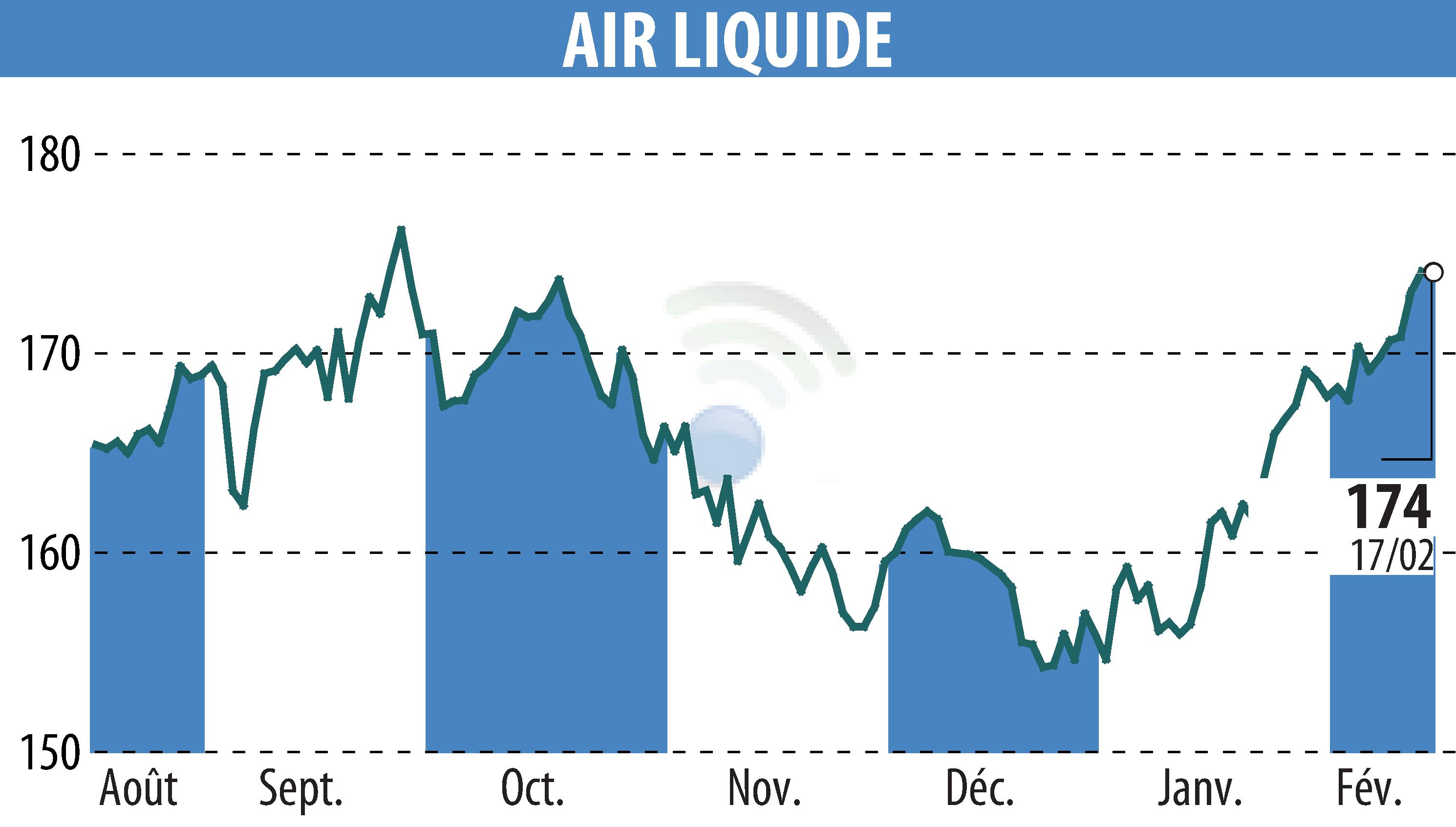 Air Liquide and TotalEnergies to Invest in Renewable Hydrogen Production in Europe