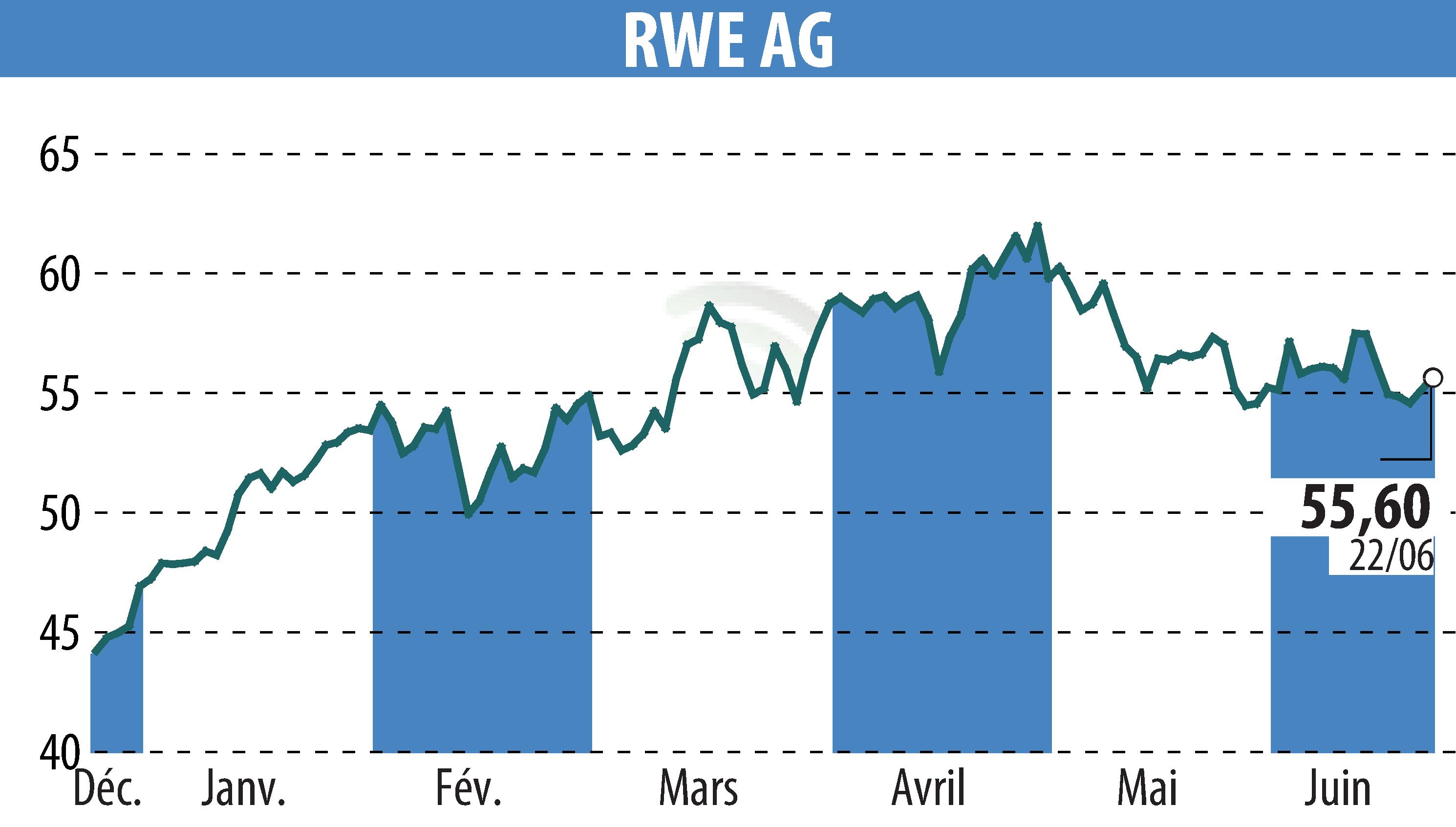Stock price chart of RWE Aktiengesellschaft (EBR:RWE) showing fluctuations.