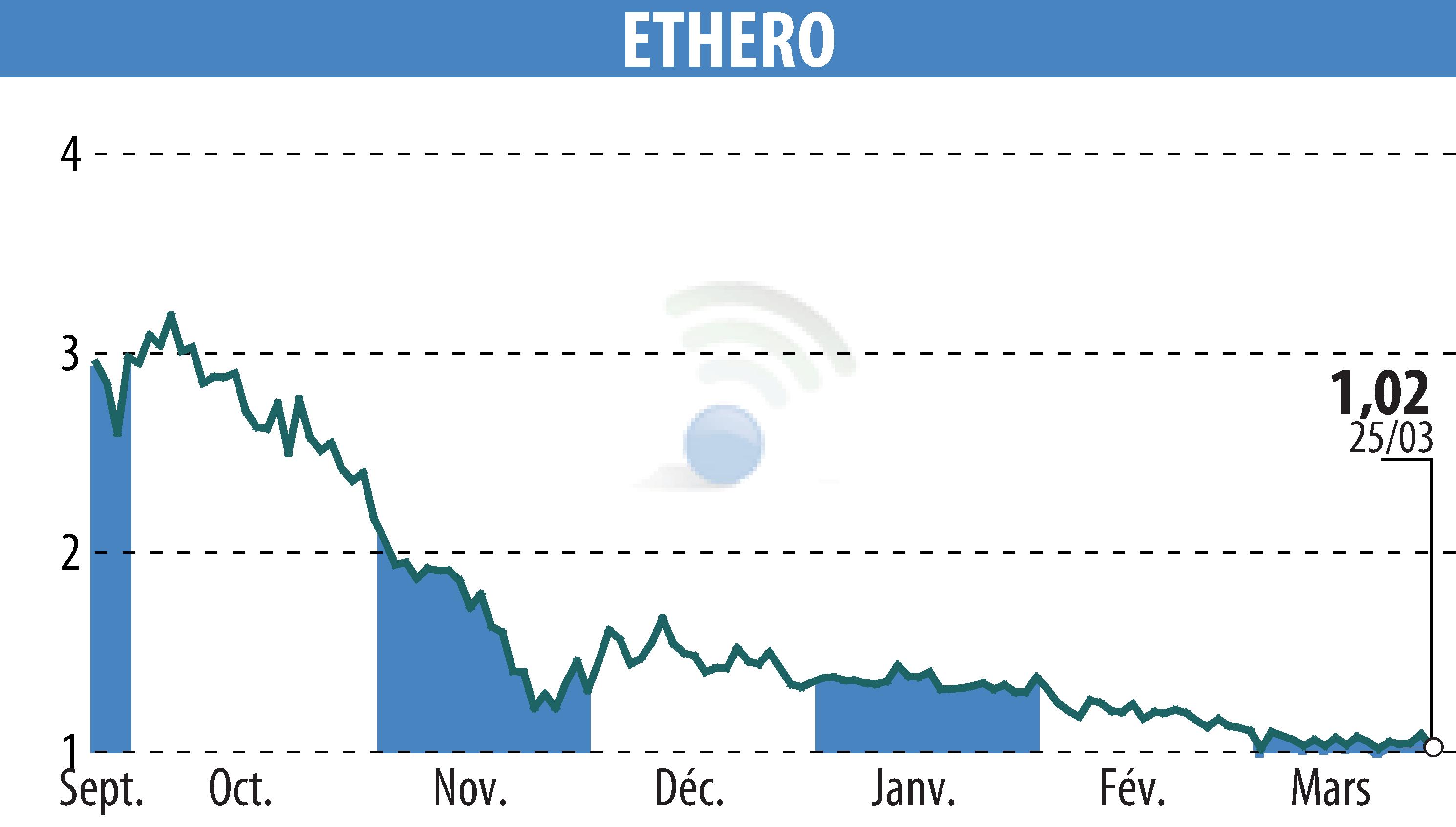 Graphique de l'évolution du cours de l'action ENTREPARTICULIERS (EPA:ALENT).