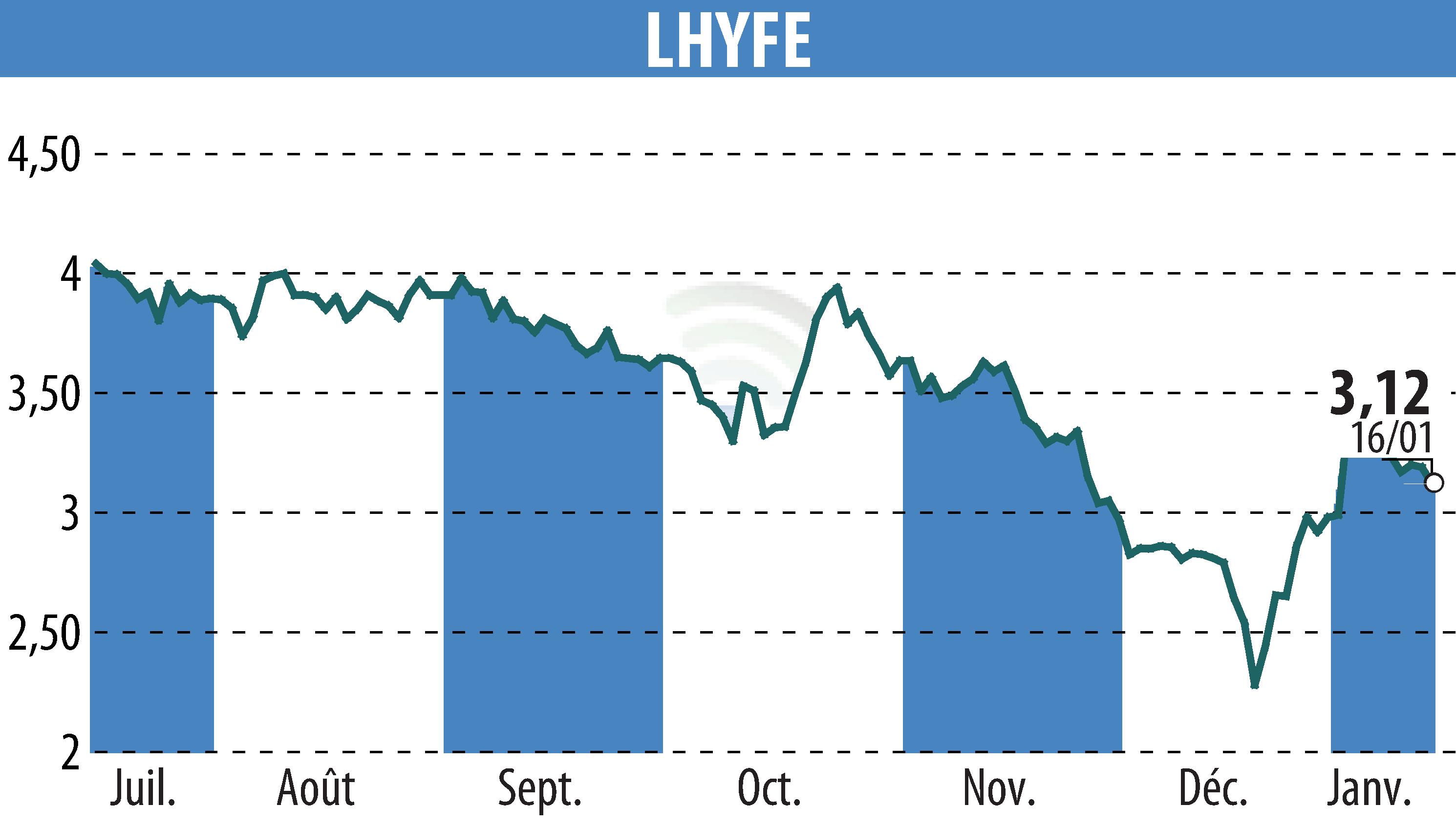 Lhyfe and Masdar Join Forces for Large-Scale Green Hydrogen Projects in Europe