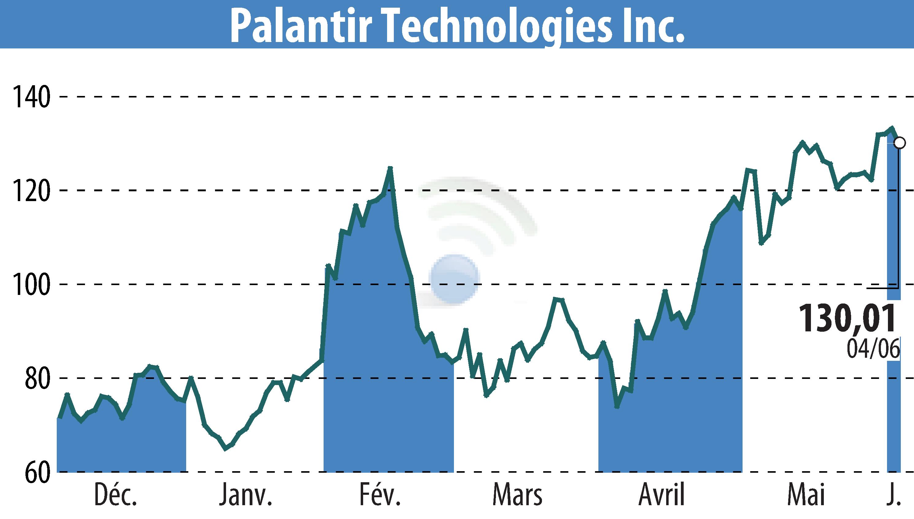Stock price chart of TeleTracking (EBR:PLTR) showing fluctuations.