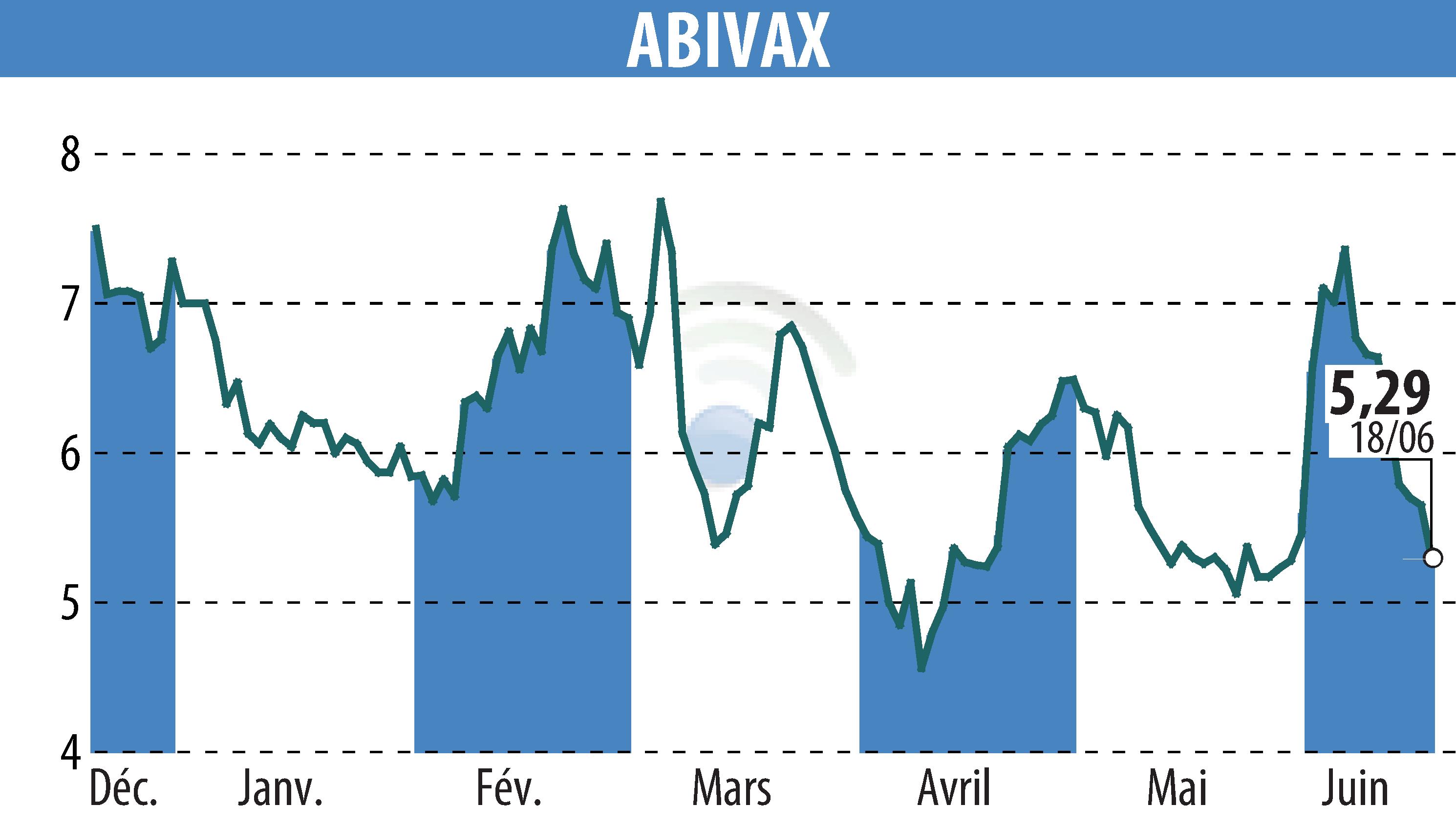 Stock price chart of ABIVAX (EPA:ABVX) showing fluctuations.