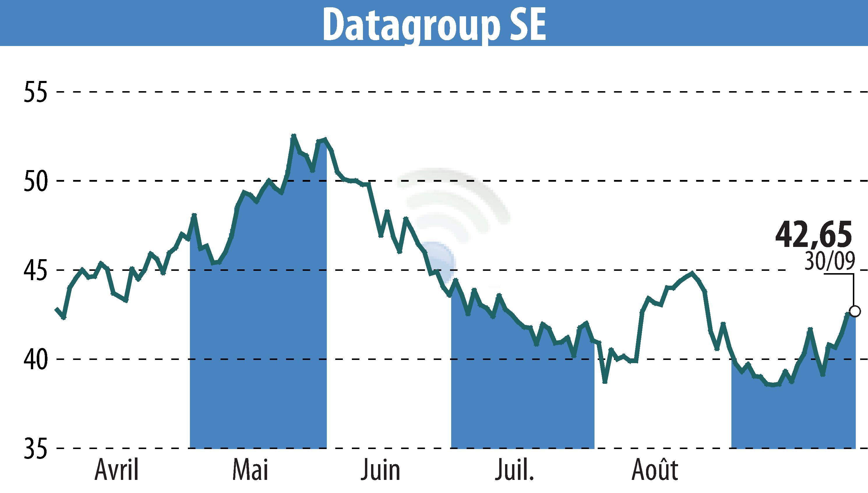 Stock price chart of DATAGROUP IT Services Holding AG (EBR:D6H) showing fluctuations.