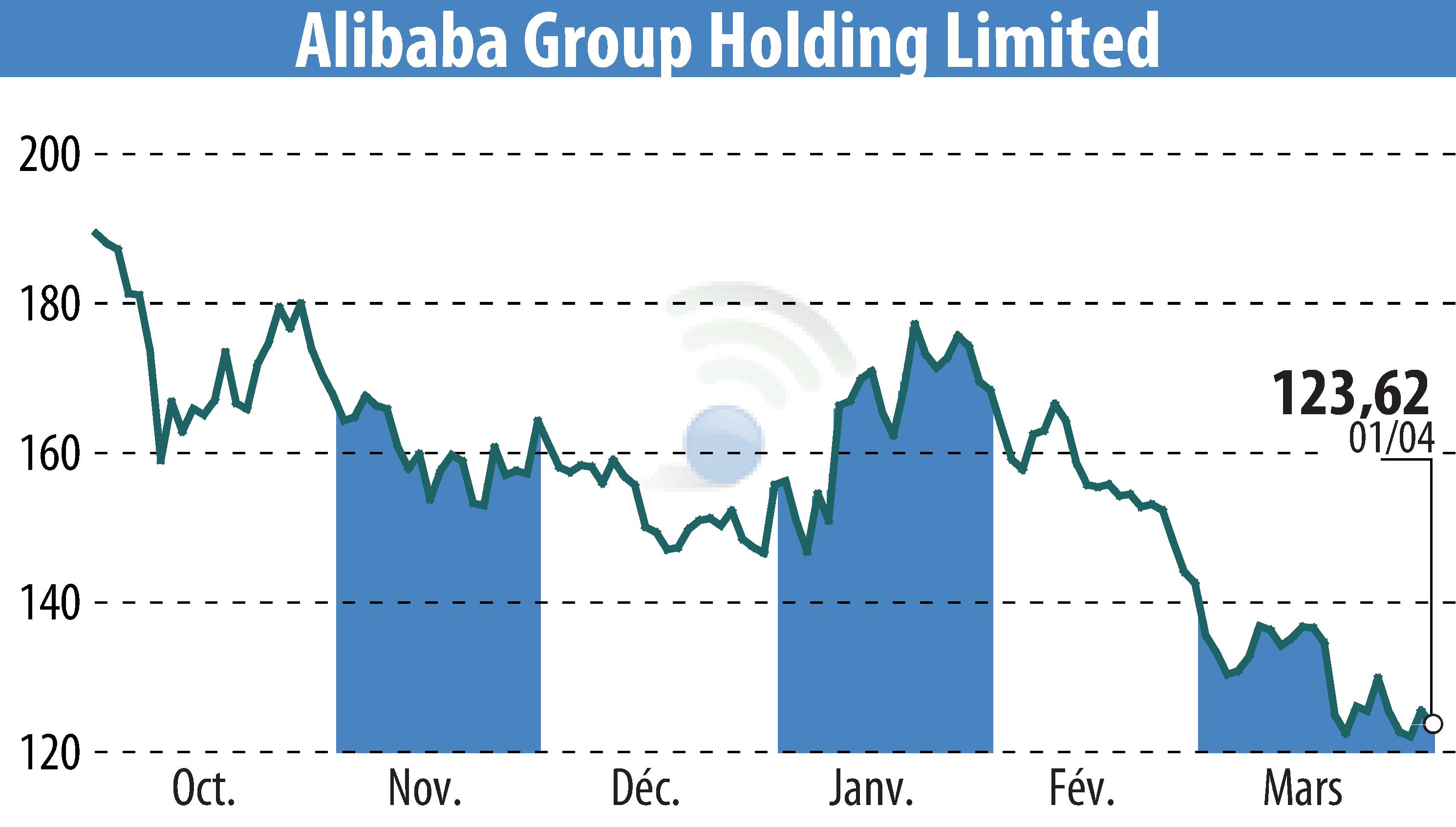 Stock price chart of NextPlat Corp (EBR:BABA) showing fluctuations.