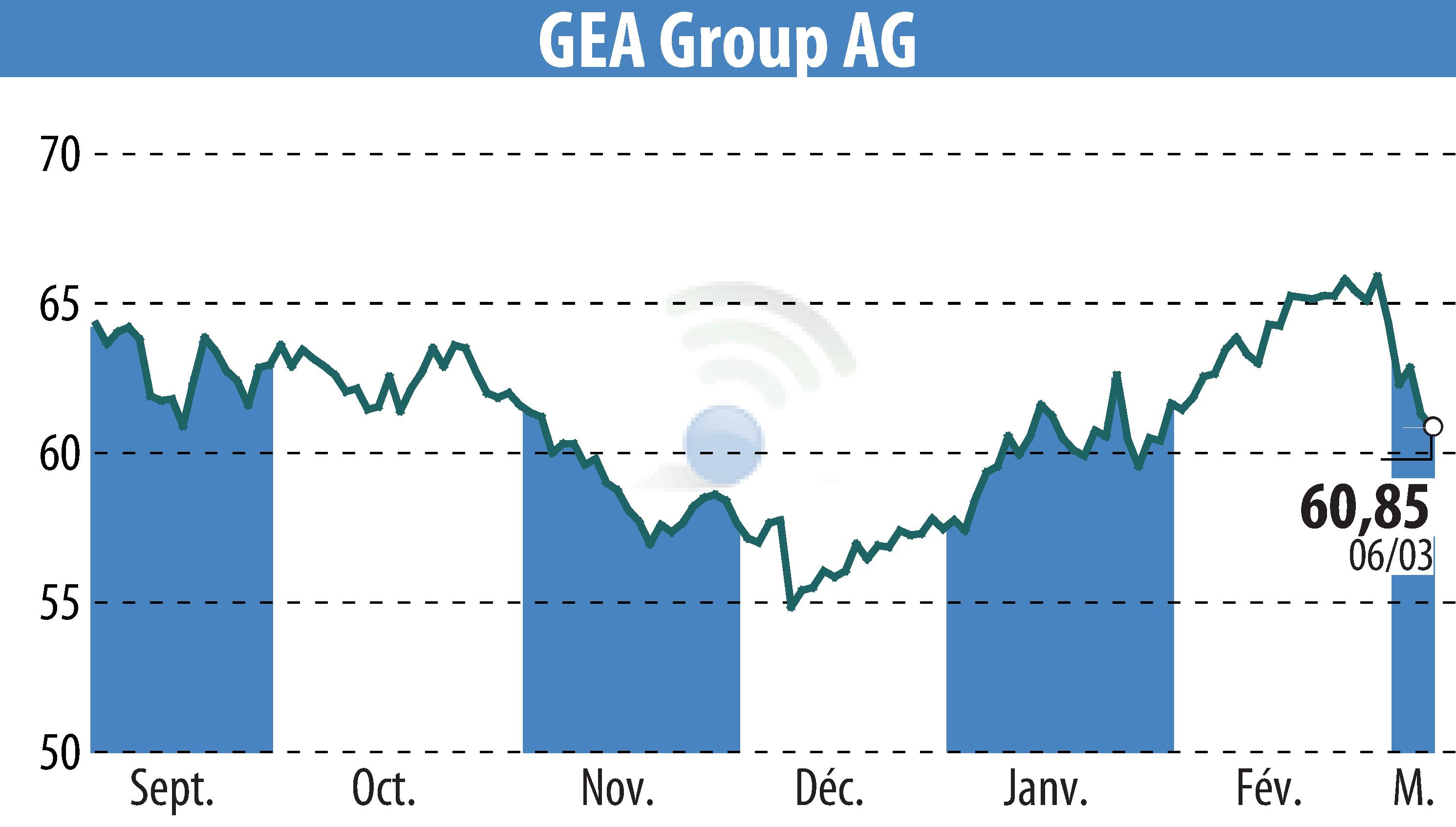 Stock price chart of GEA Group Aktiengesellschaft (EBR:G1A) showing fluctuations.