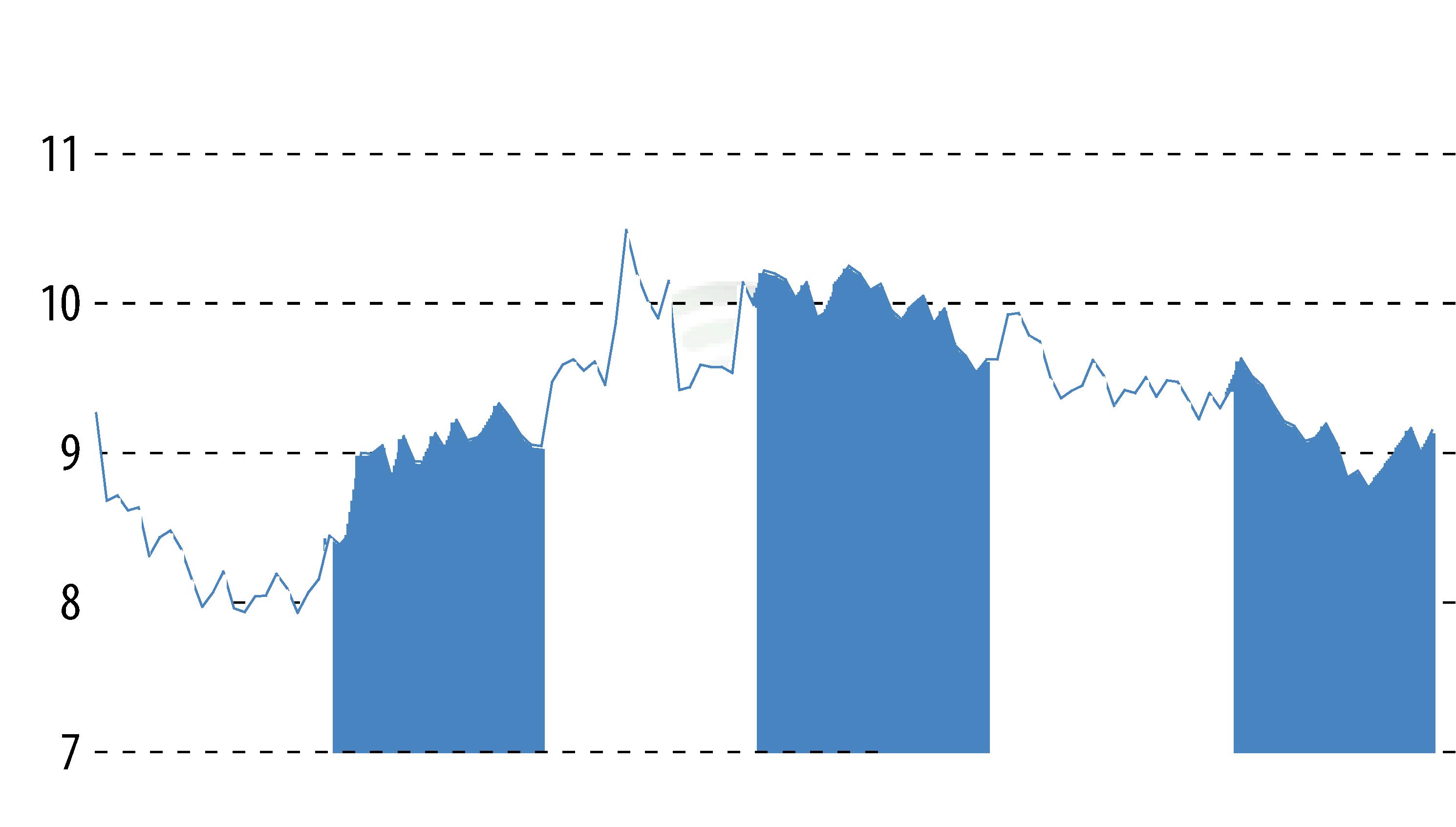 Stock price chart of DERICHEBOURG (EPA:DBG) showing fluctuations.