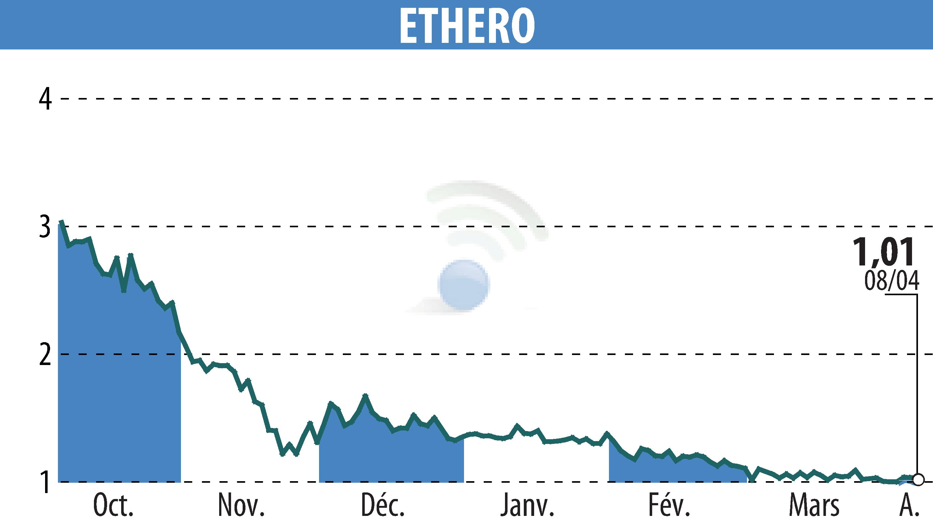 Graphique de l'évolution du cours de l'action ENTREPARTICULIERS (EPA:ALENT).