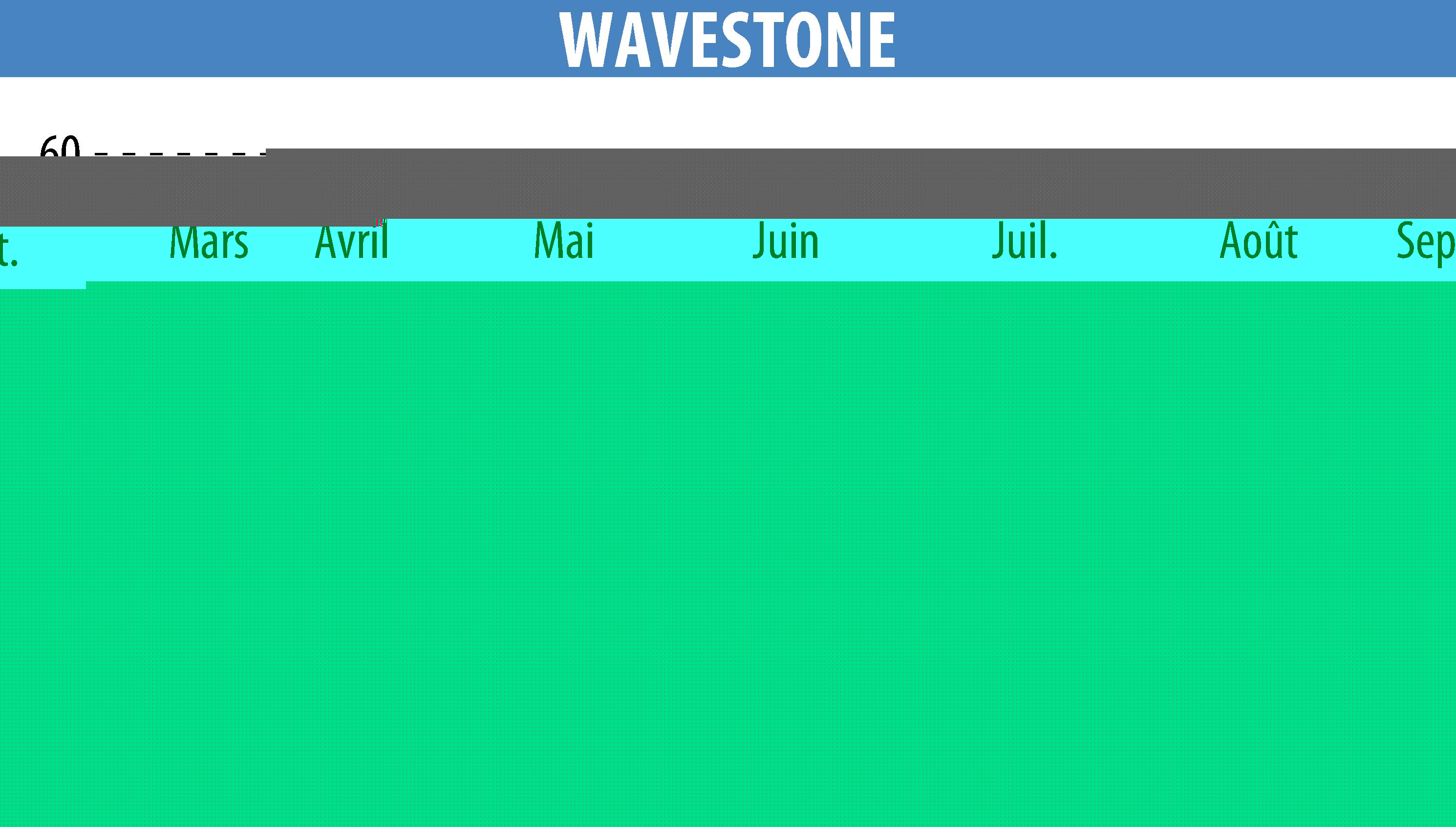 Stock price chart of WAVESTONE (EPA:WAVE) showing fluctuations.