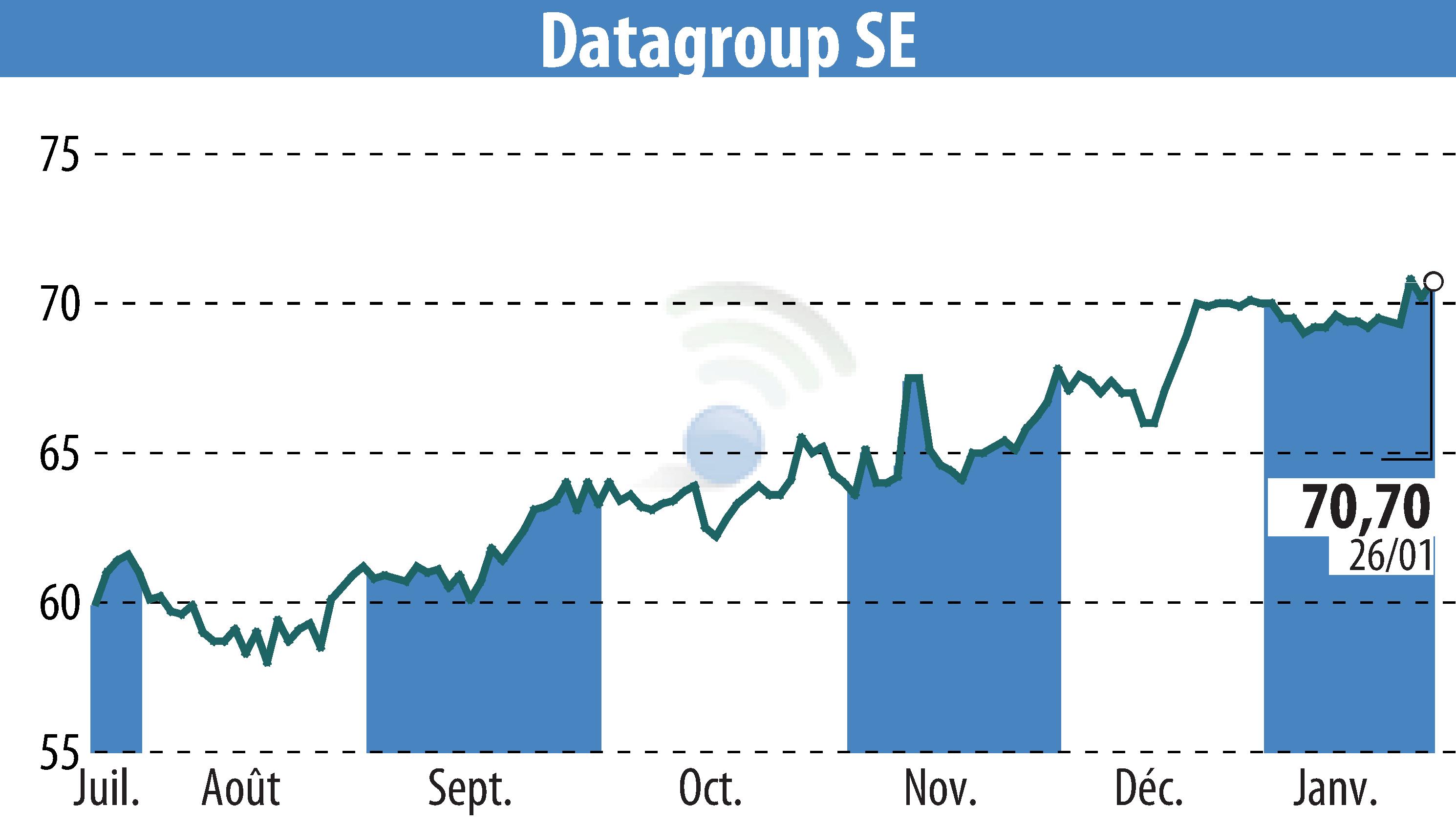 Stock price chart of DATAGROUP IT Services Holding AG (EBR:D6H) showing fluctuations.