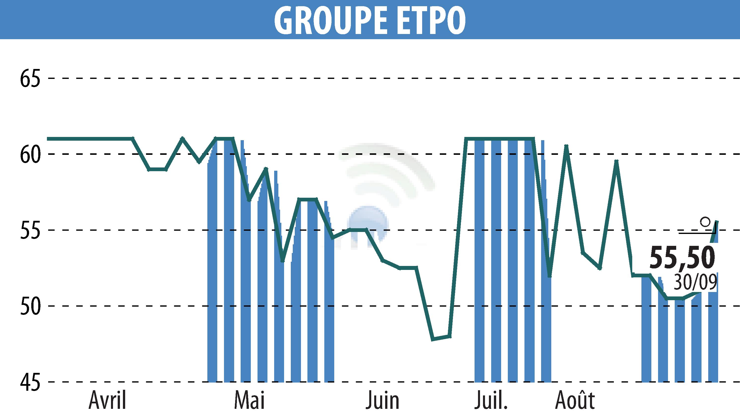 Stock price chart of COMPAGNIE INDUSTRIELLE ET FINANCIERE D'ENTREPRISES - CIFE (EPA:INFE) showing fluctuations.