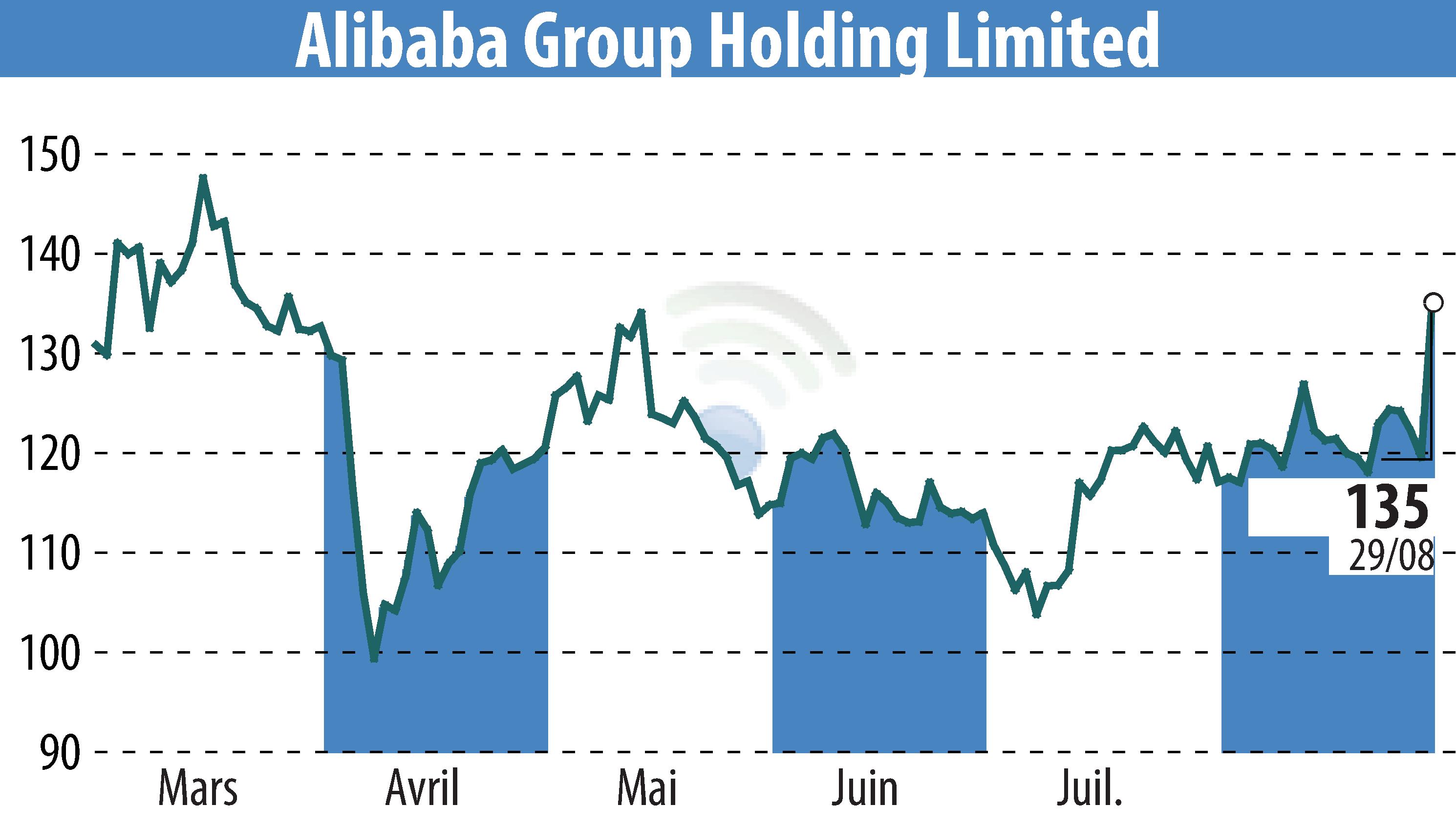 Graphique de l'évolution du cours de l'action NextPlat Corp (EBR:BABA).