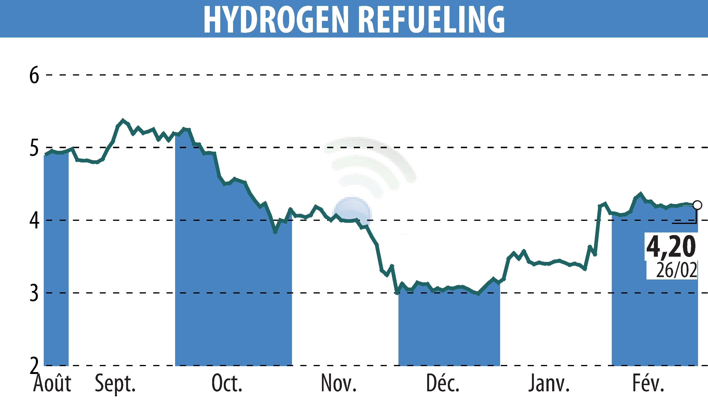 HRS Secures Major Order for Large-Capacity Hydrogen Refueling Station in Europe