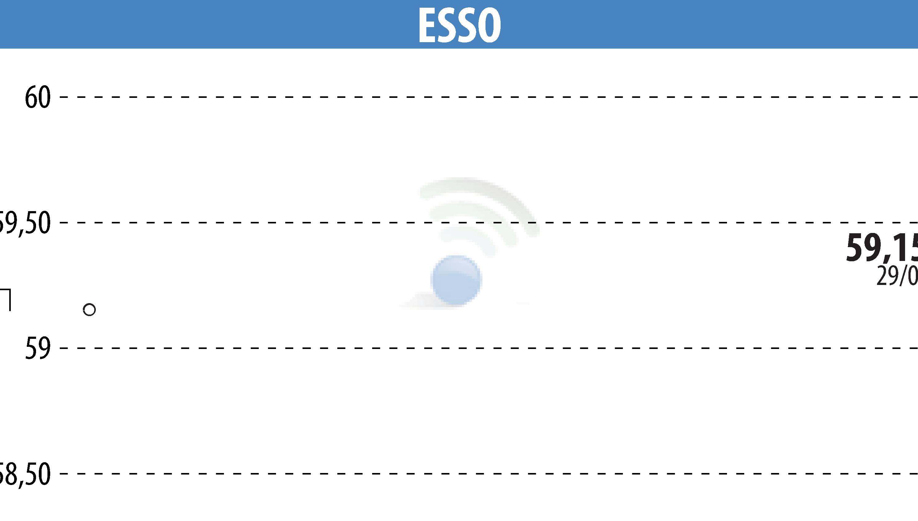 Graphique de l'évolution du cours de l'action ESSO (EPA:ES).