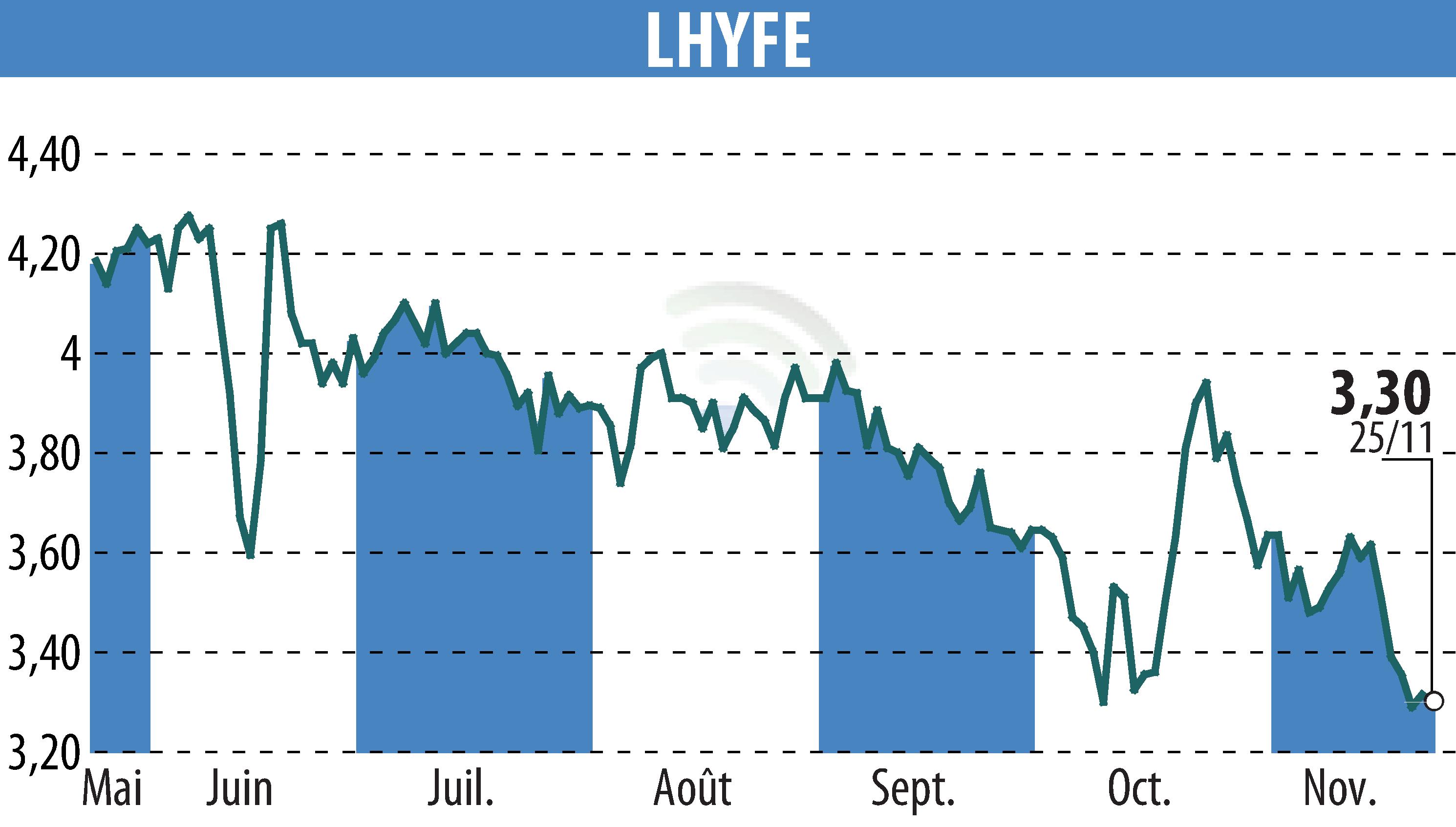 Lhyfe Leads the Way in Green Hydrogen Production and ESG Excellence