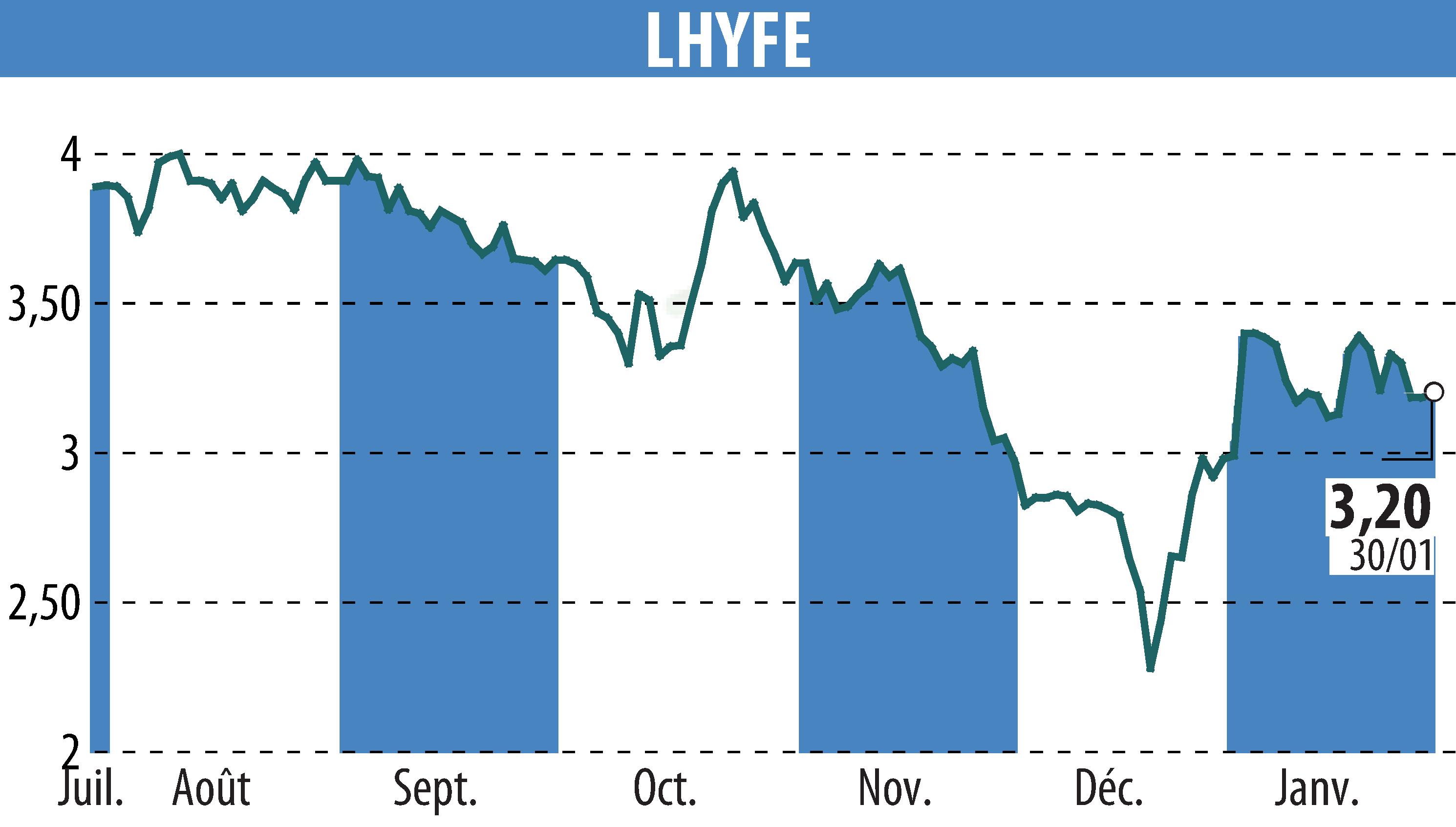 Lhyfe Secures €11 Million Grant for Green Hydrogen Production in Vaggeryd, Sweden