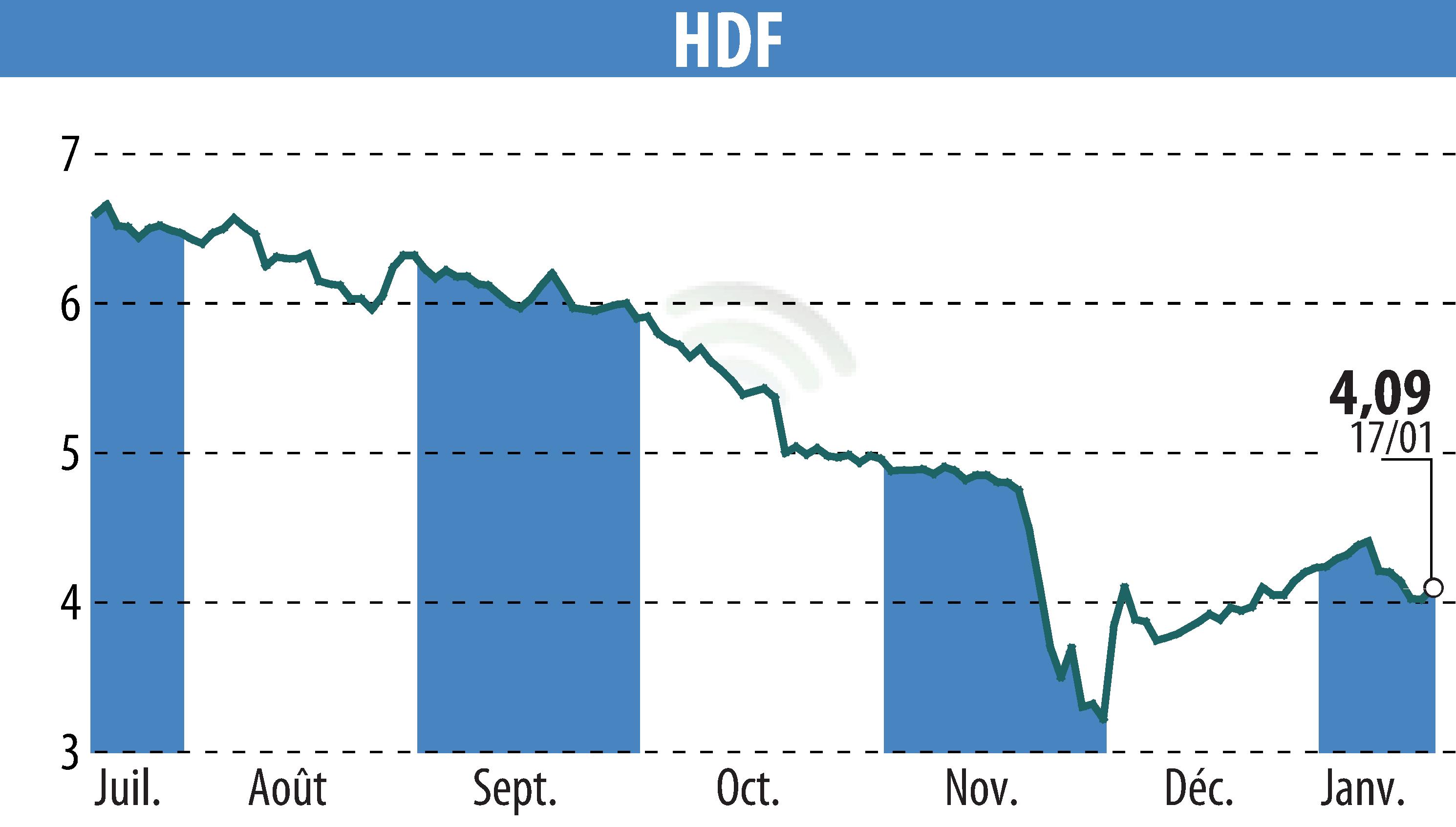 HDF Energy Strengthens Market Position with Share Repurchase Strategy