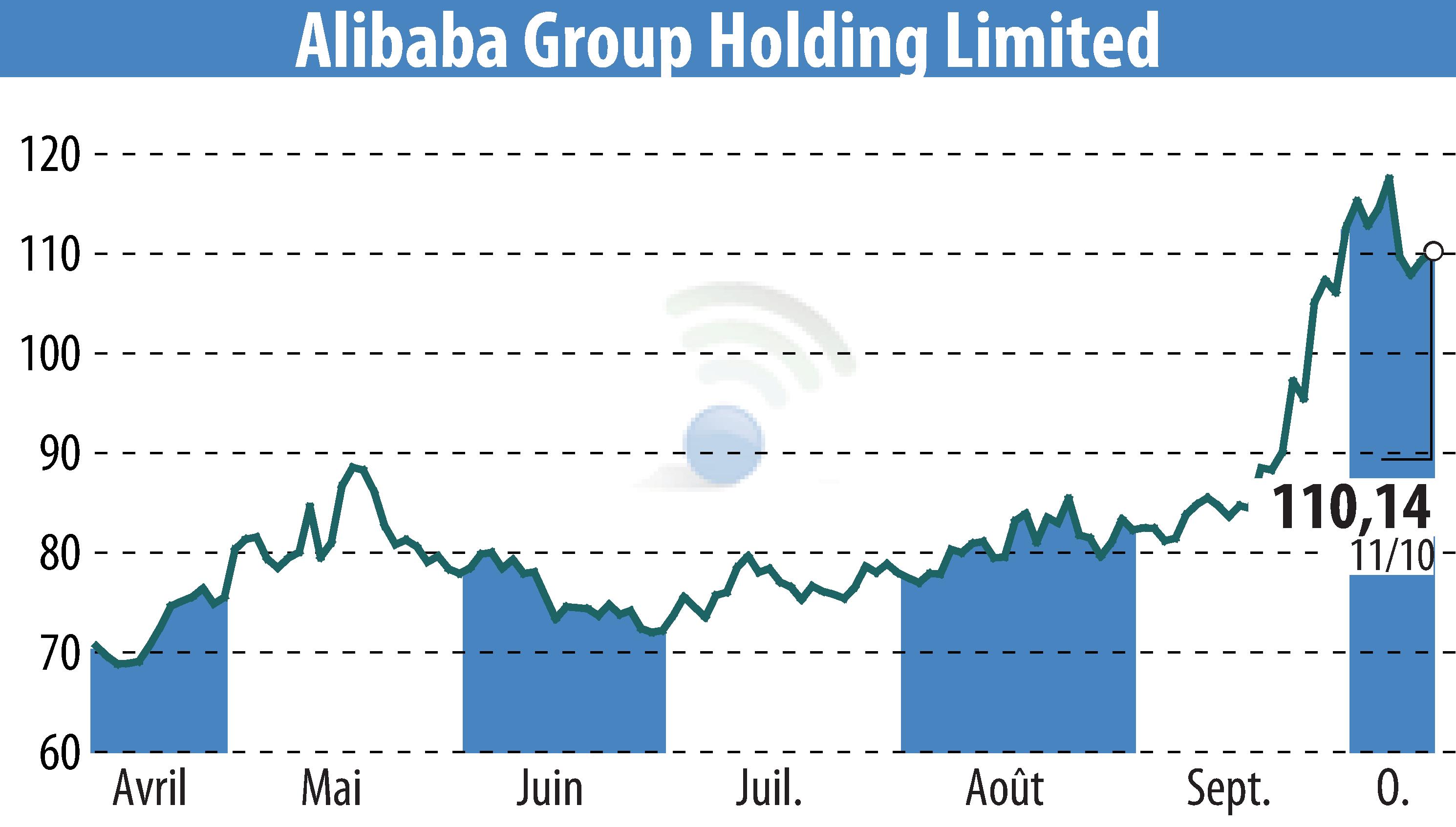 Stock price chart of NextPlat Corp (EBR:BABA) showing fluctuations.