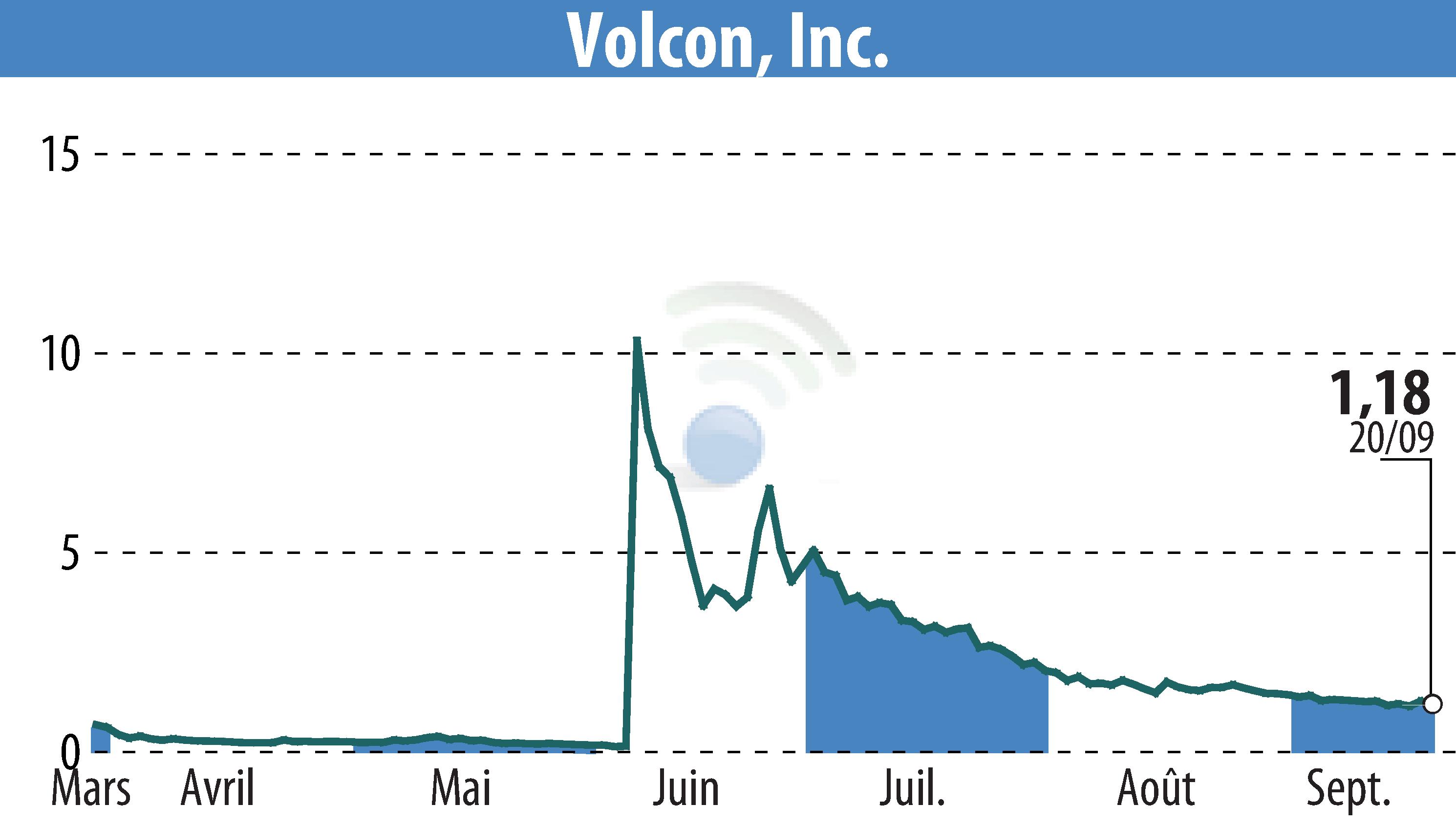 Stock price chart of Volcon EPowersports, Inc. (EBR:VLCN) showing fluctuations.